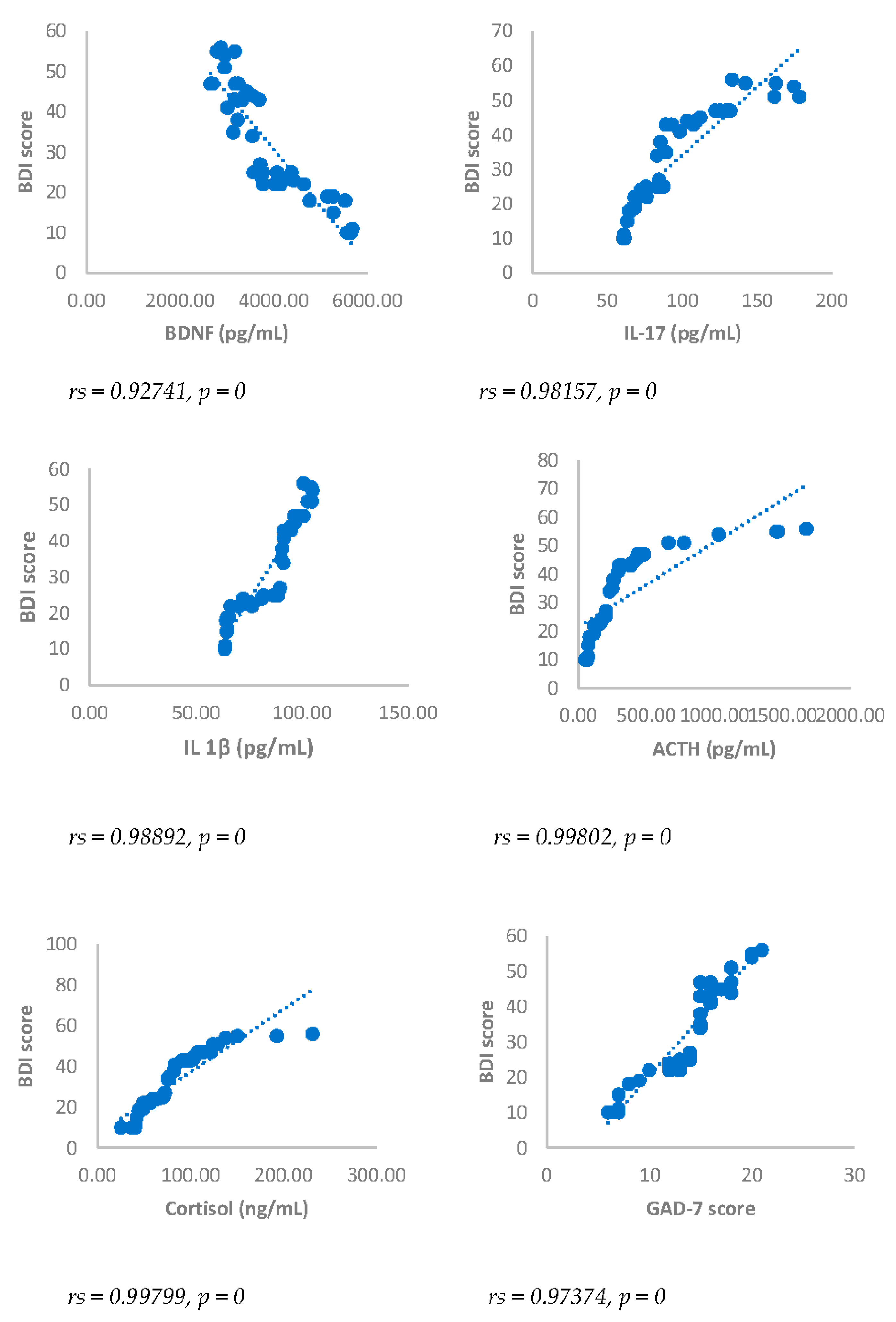 Preprints 91098 g003