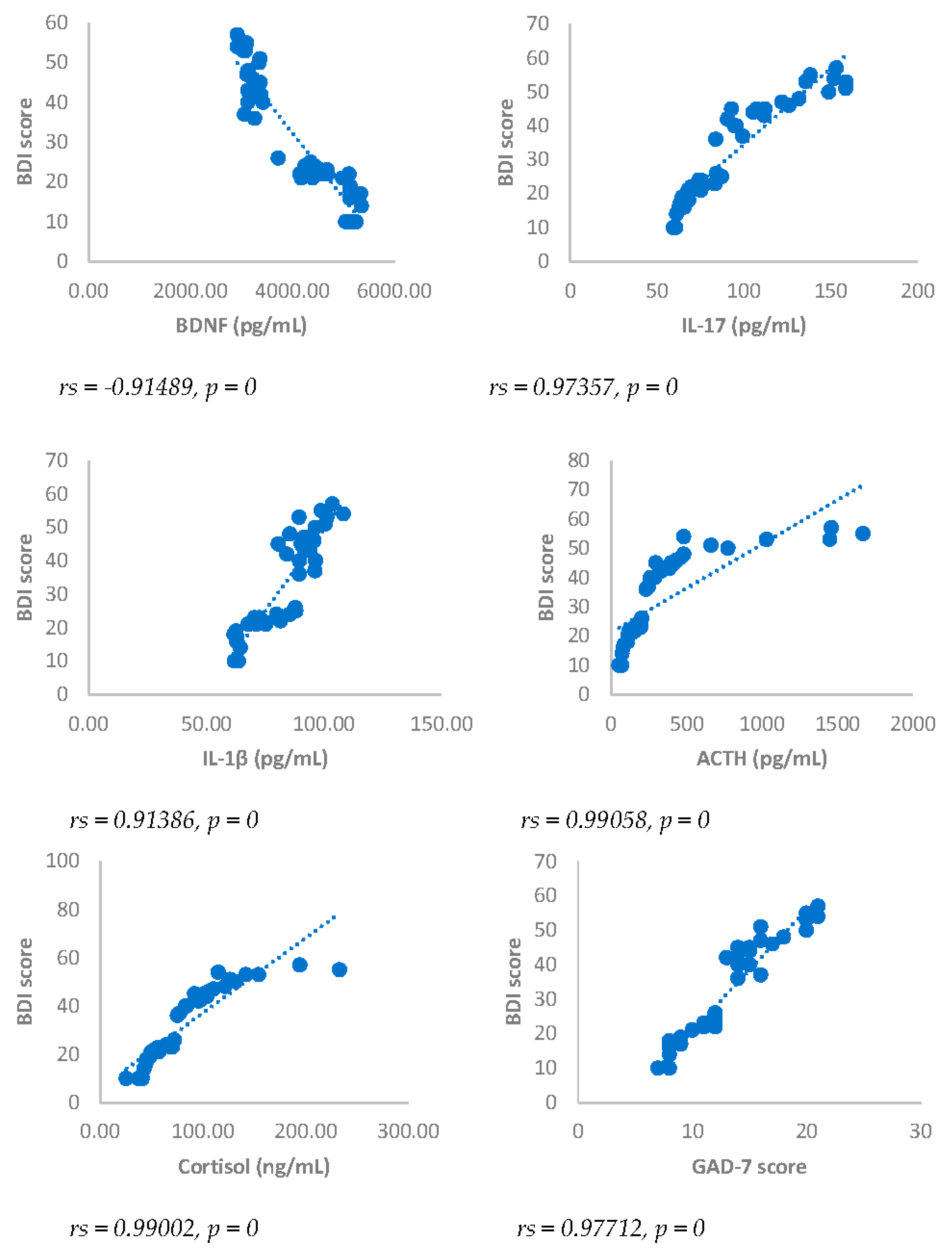 Preprints 91098 g004