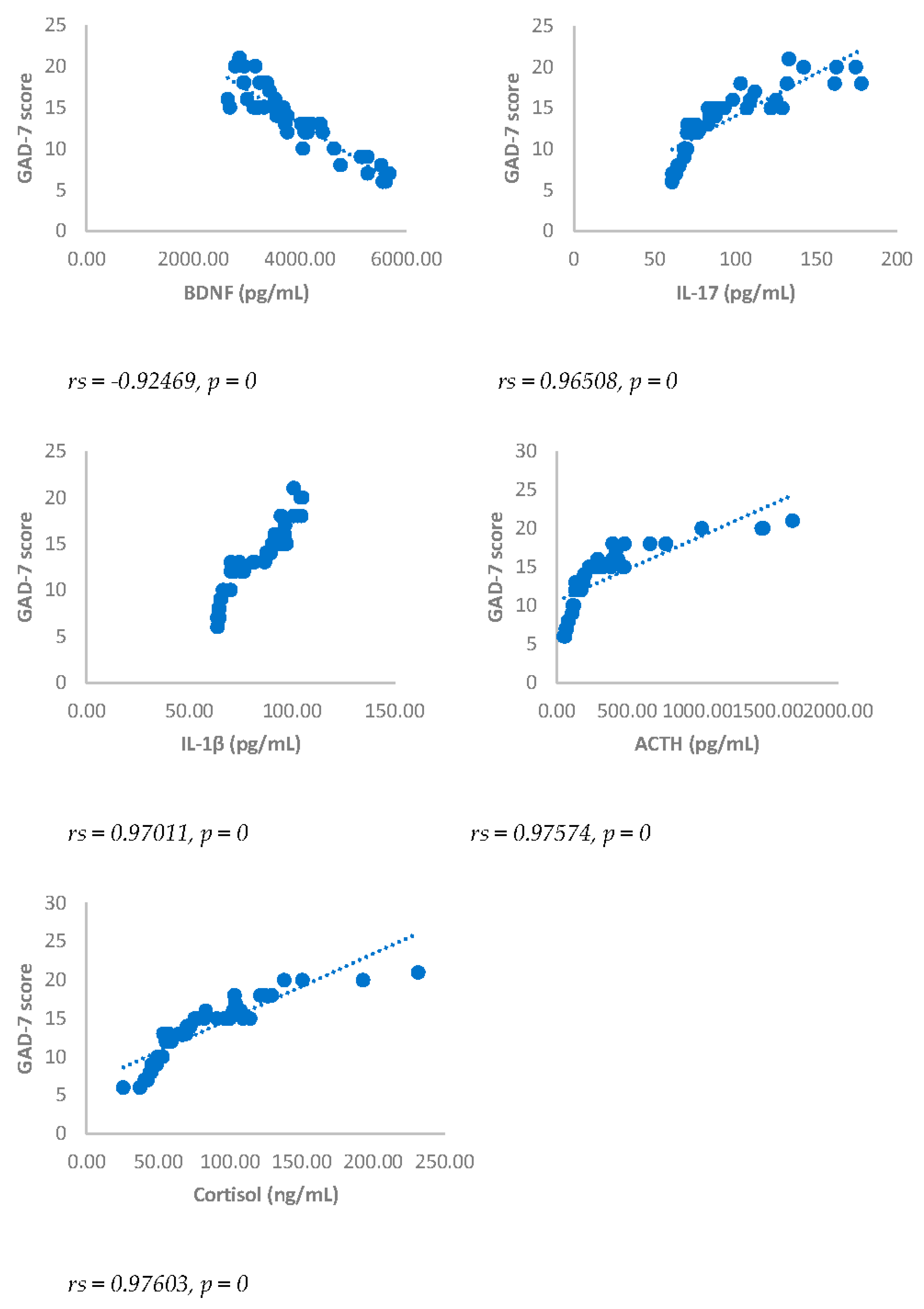 Preprints 91098 g005