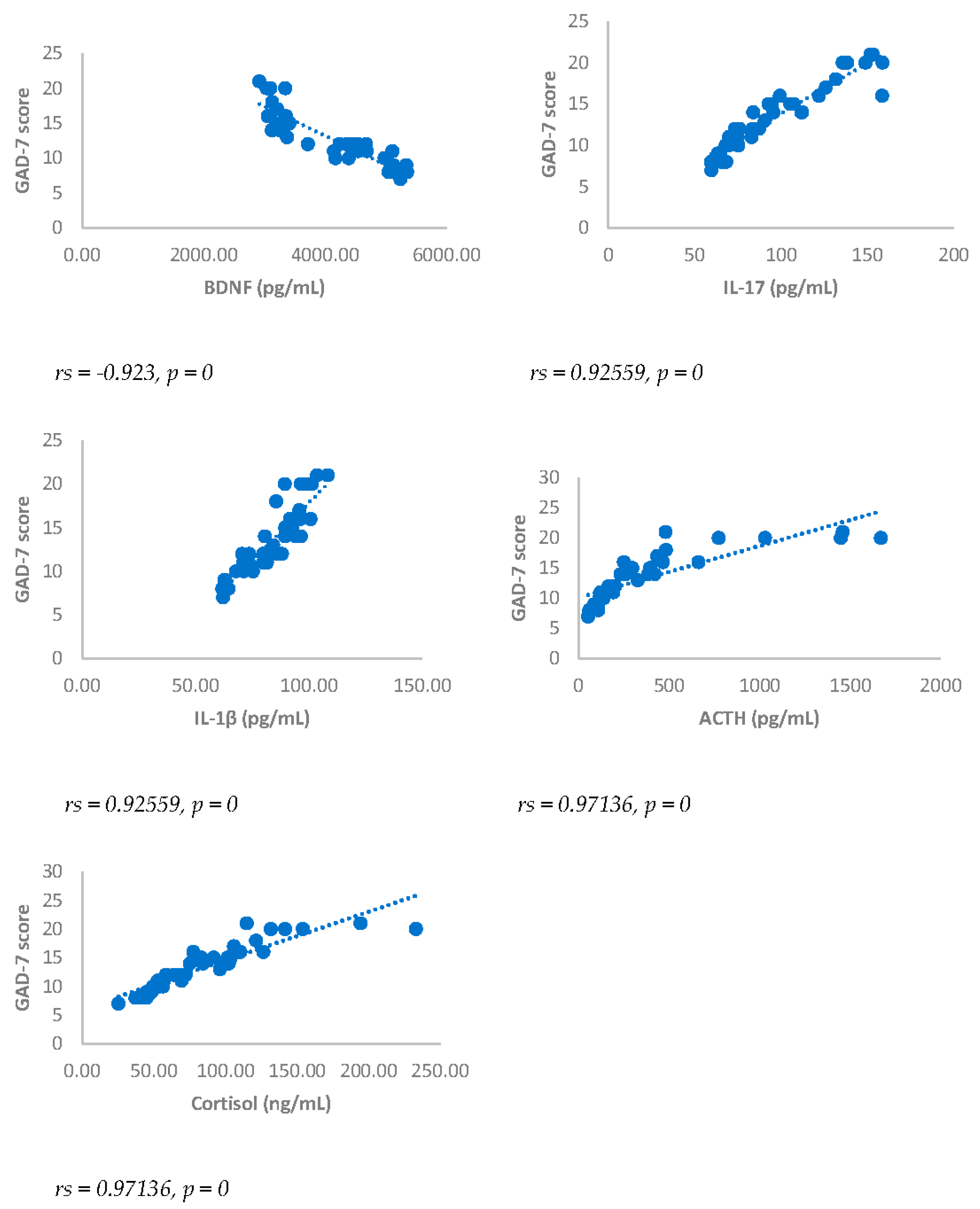 Preprints 91098 g006