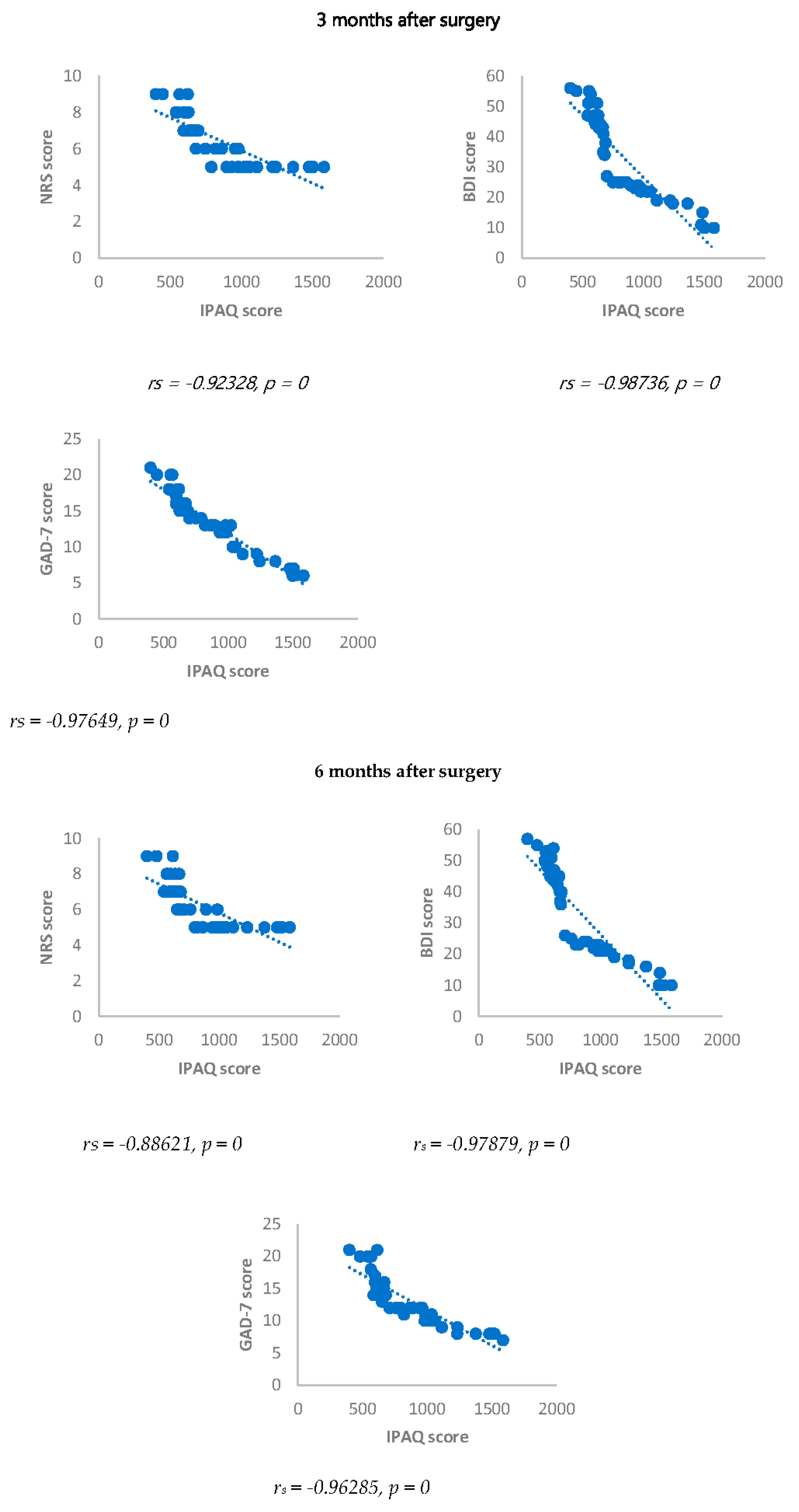 Preprints 91098 g007