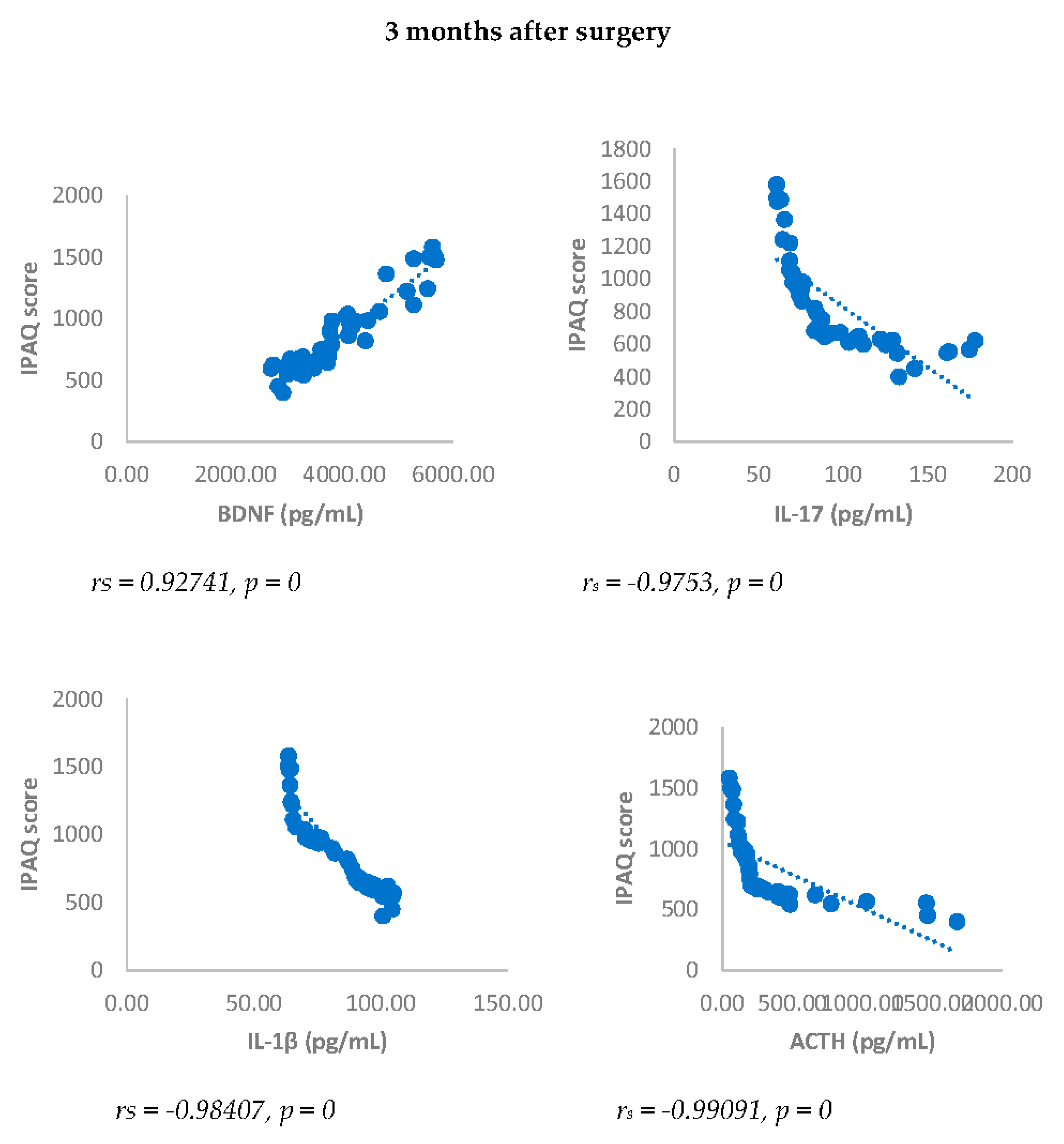 Preprints 91098 g008a