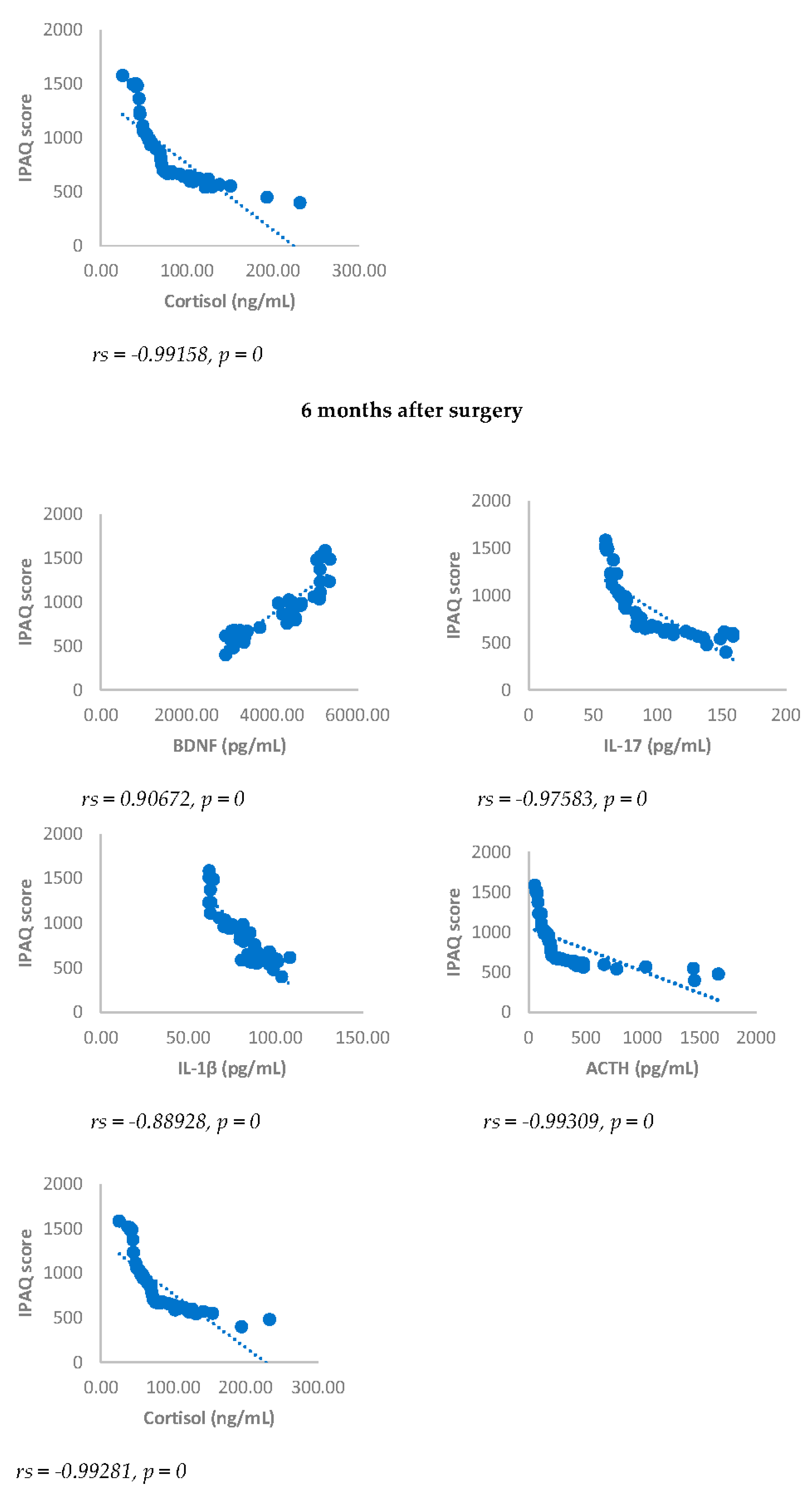 Preprints 91098 g008b