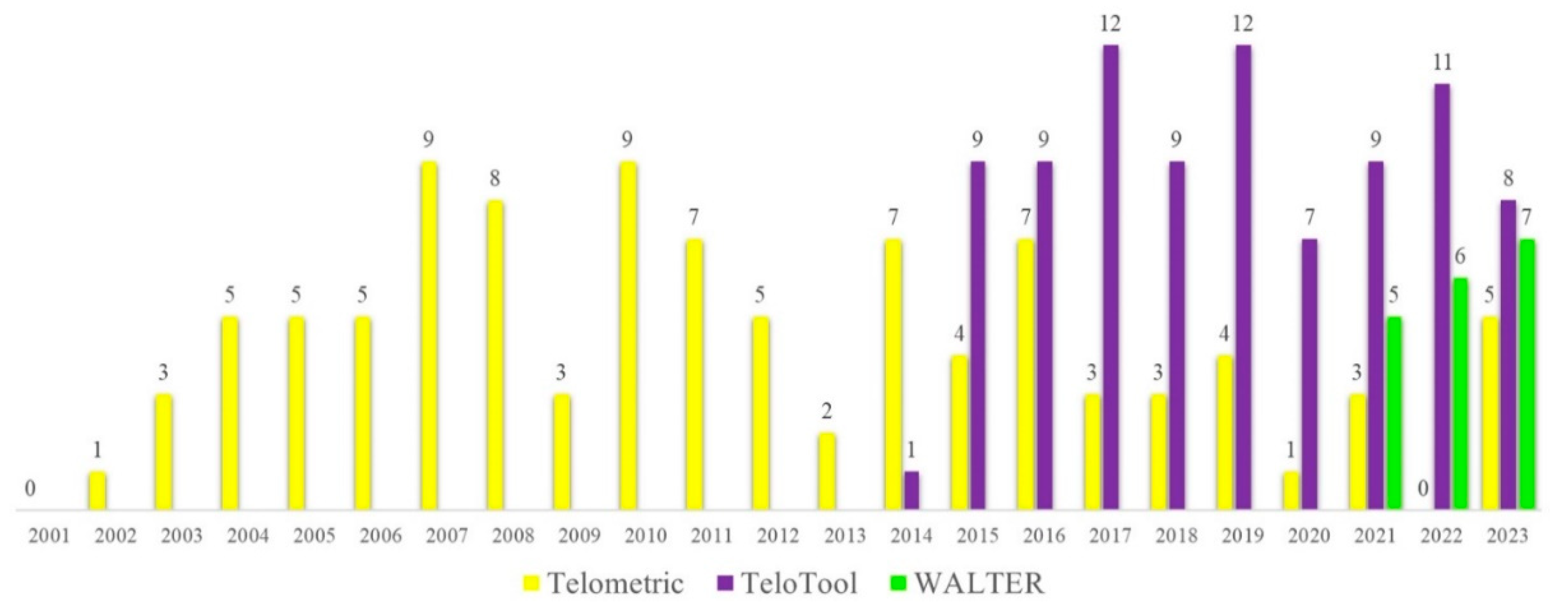 Preprints 89924 g001