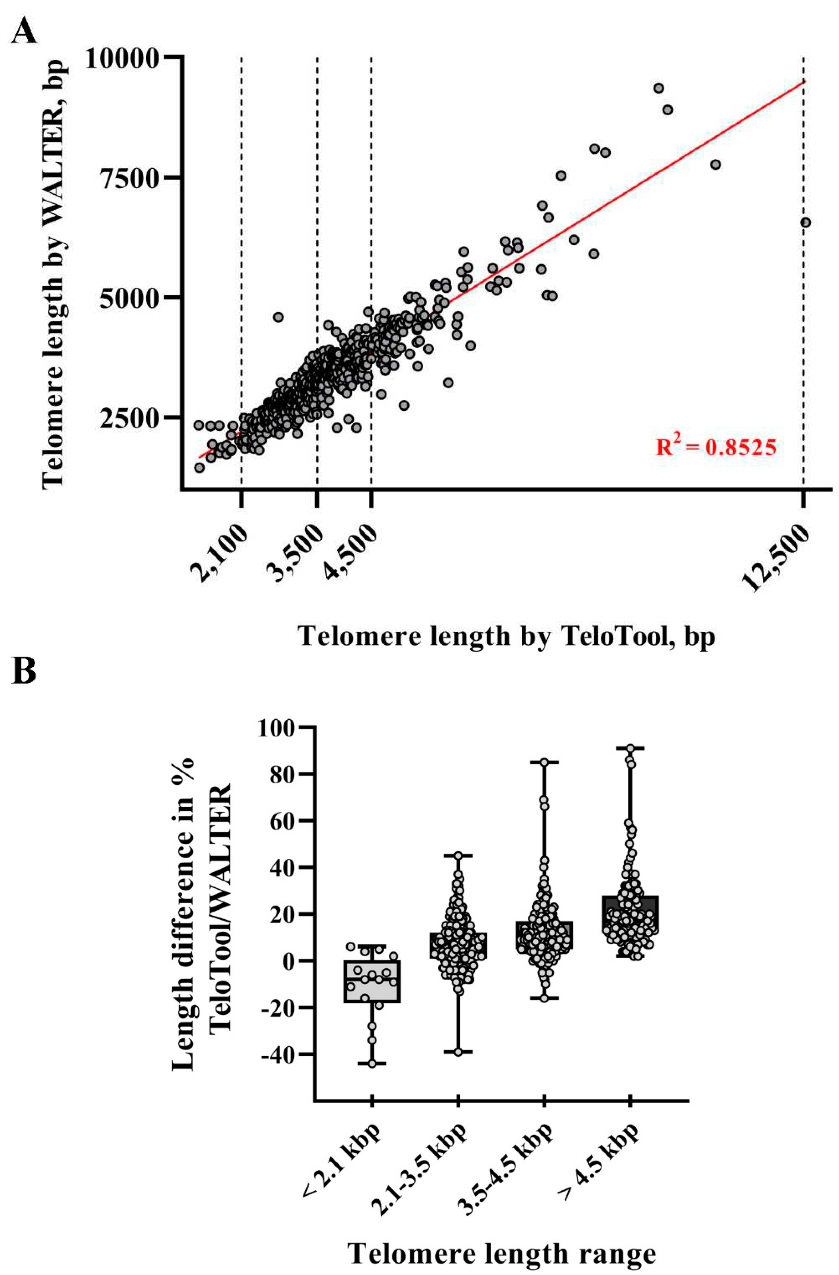 Preprints 89924 g003