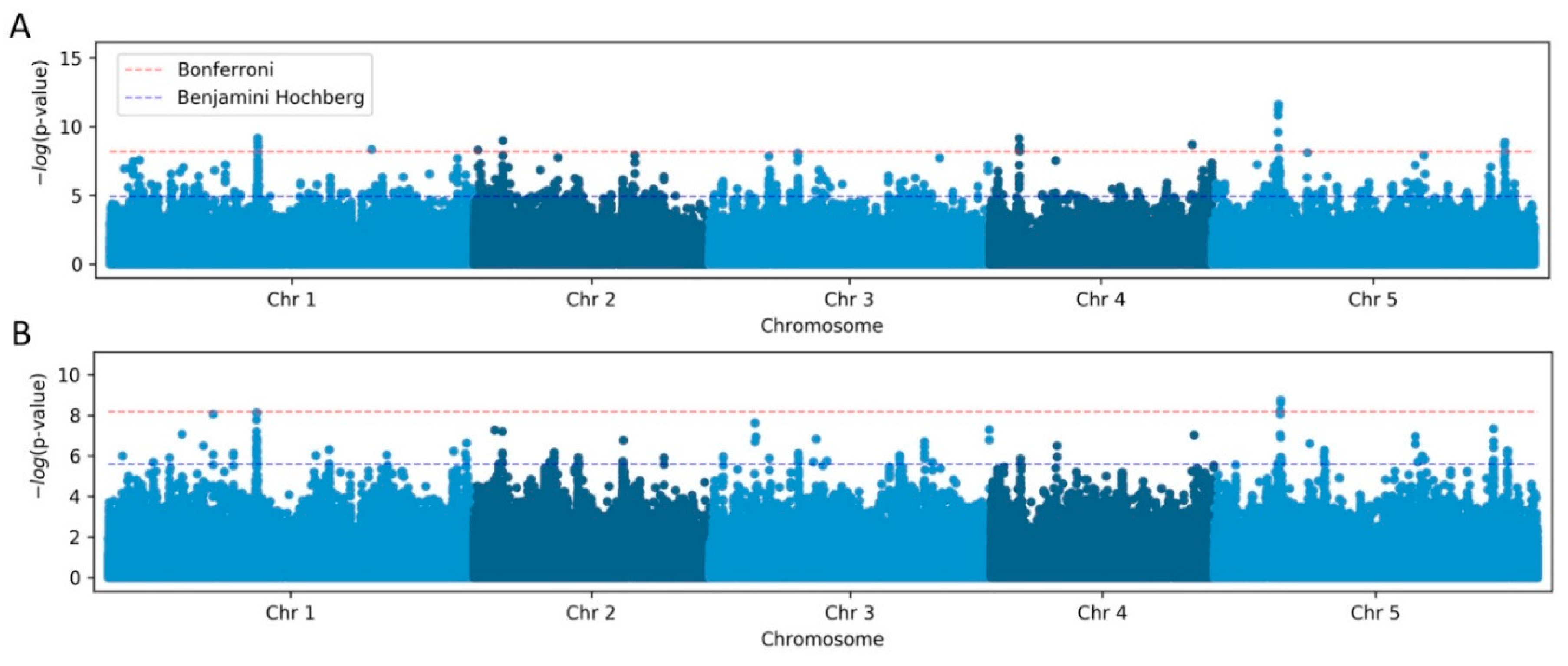 Preprints 89924 g004