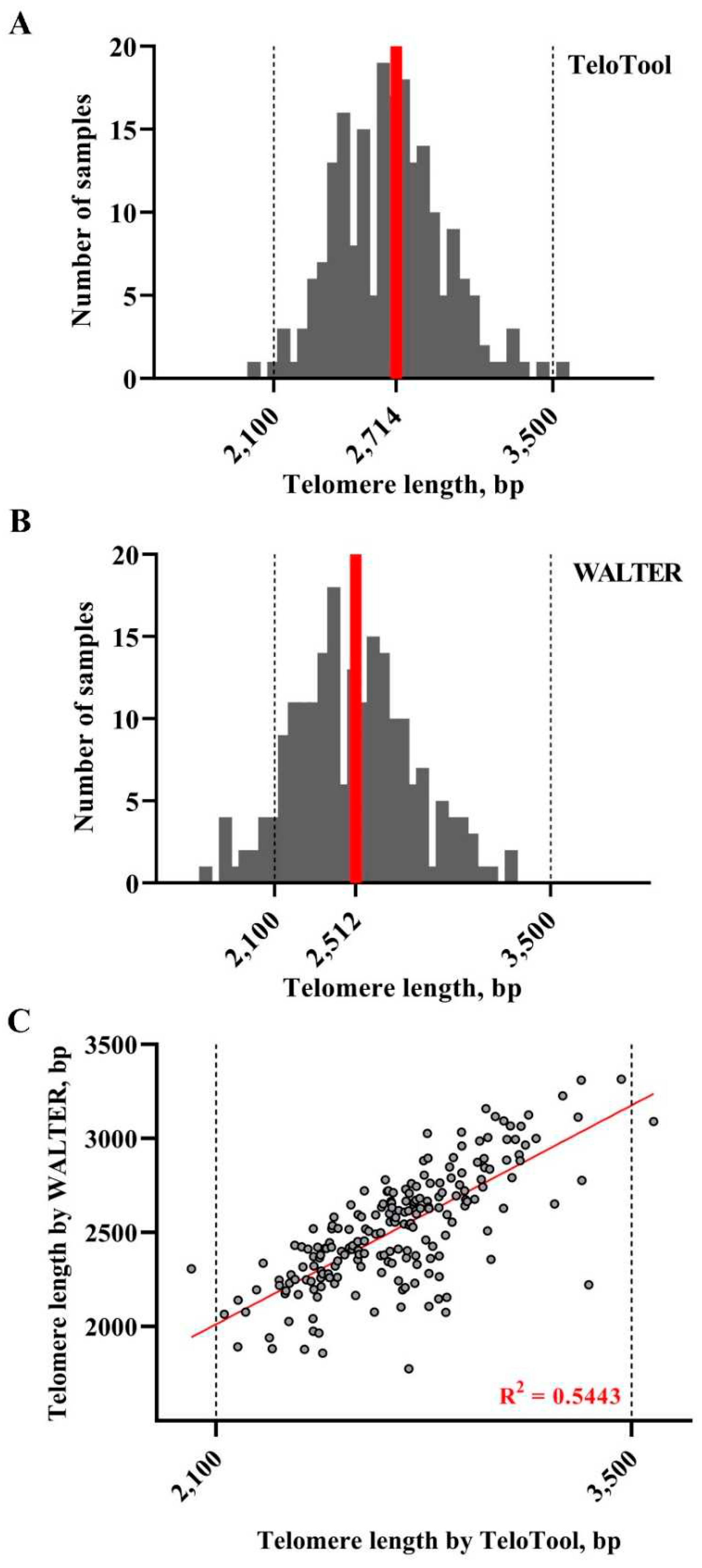 Preprints 89924 g005