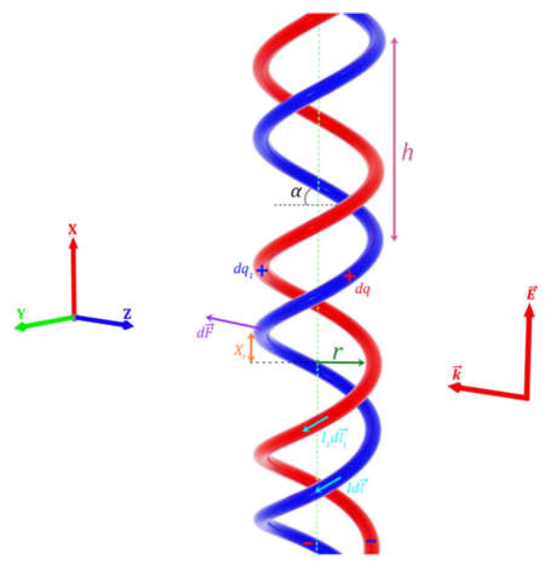 Preprints 112927 g001