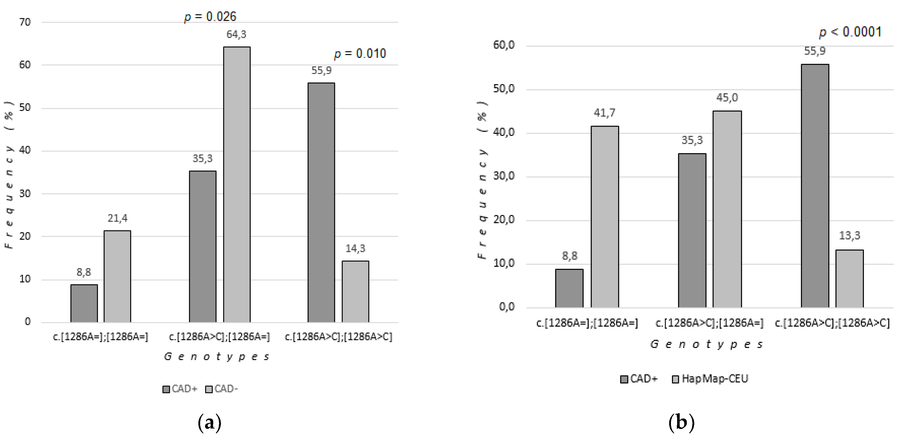 Preprints 79340 g002