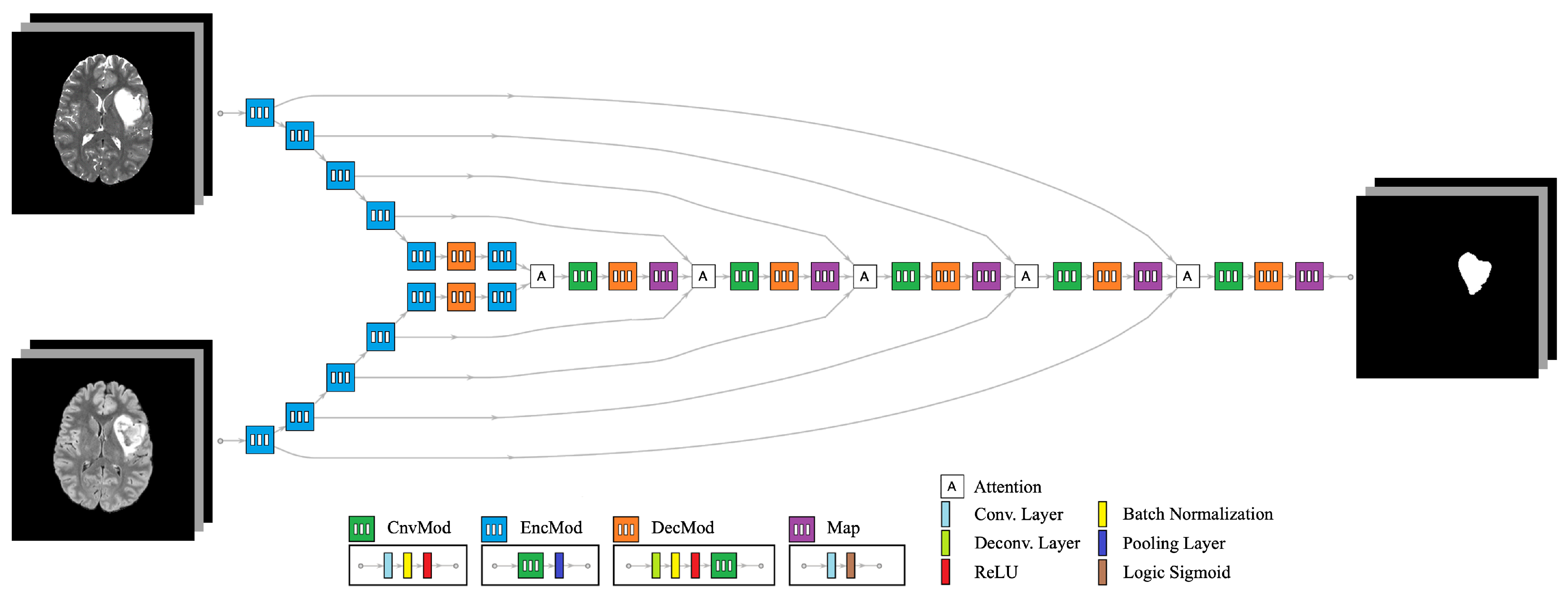 Preprints 137478 g002