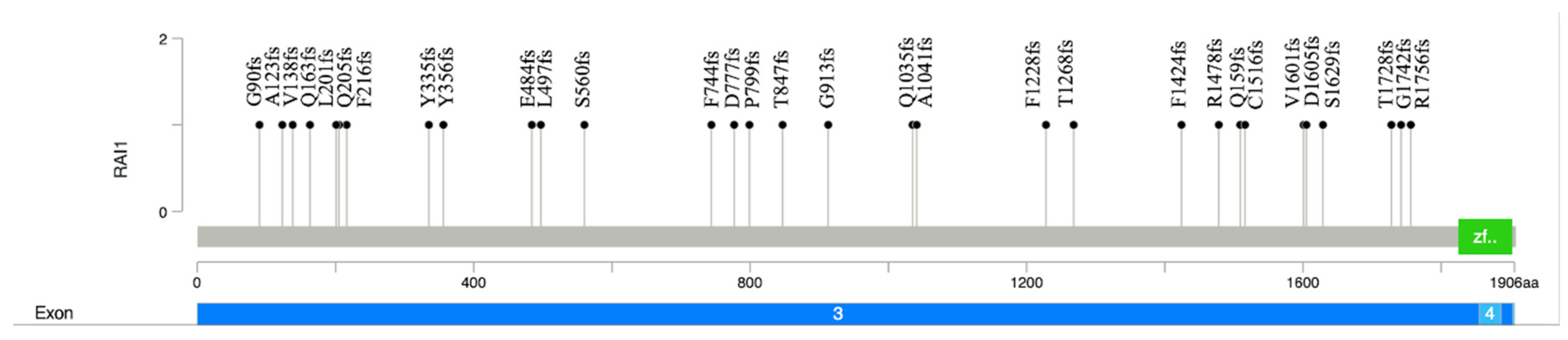 Preprints 113212 g002