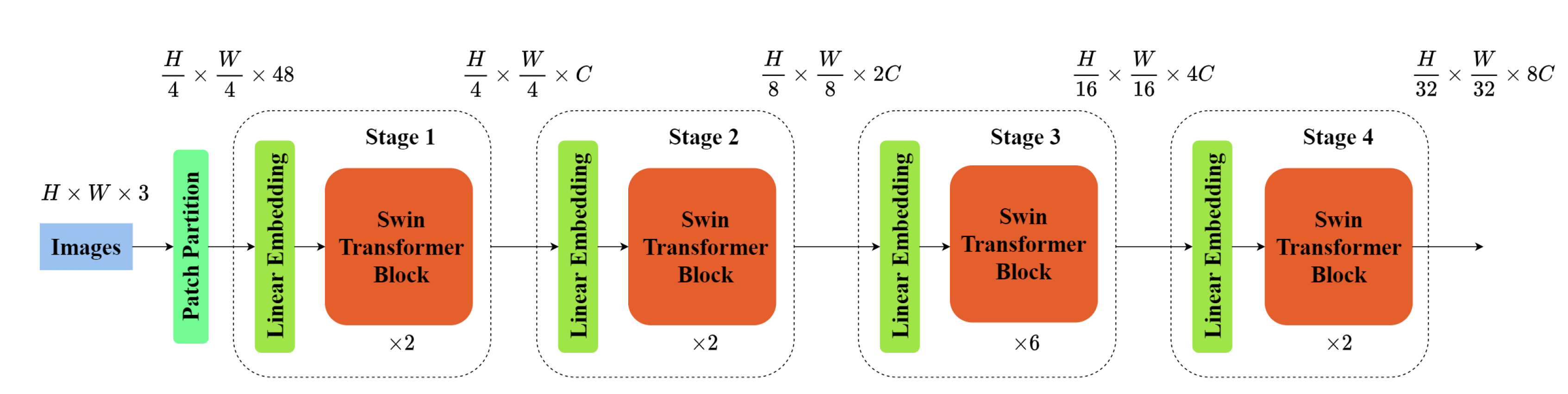 Preprints 73173 g002