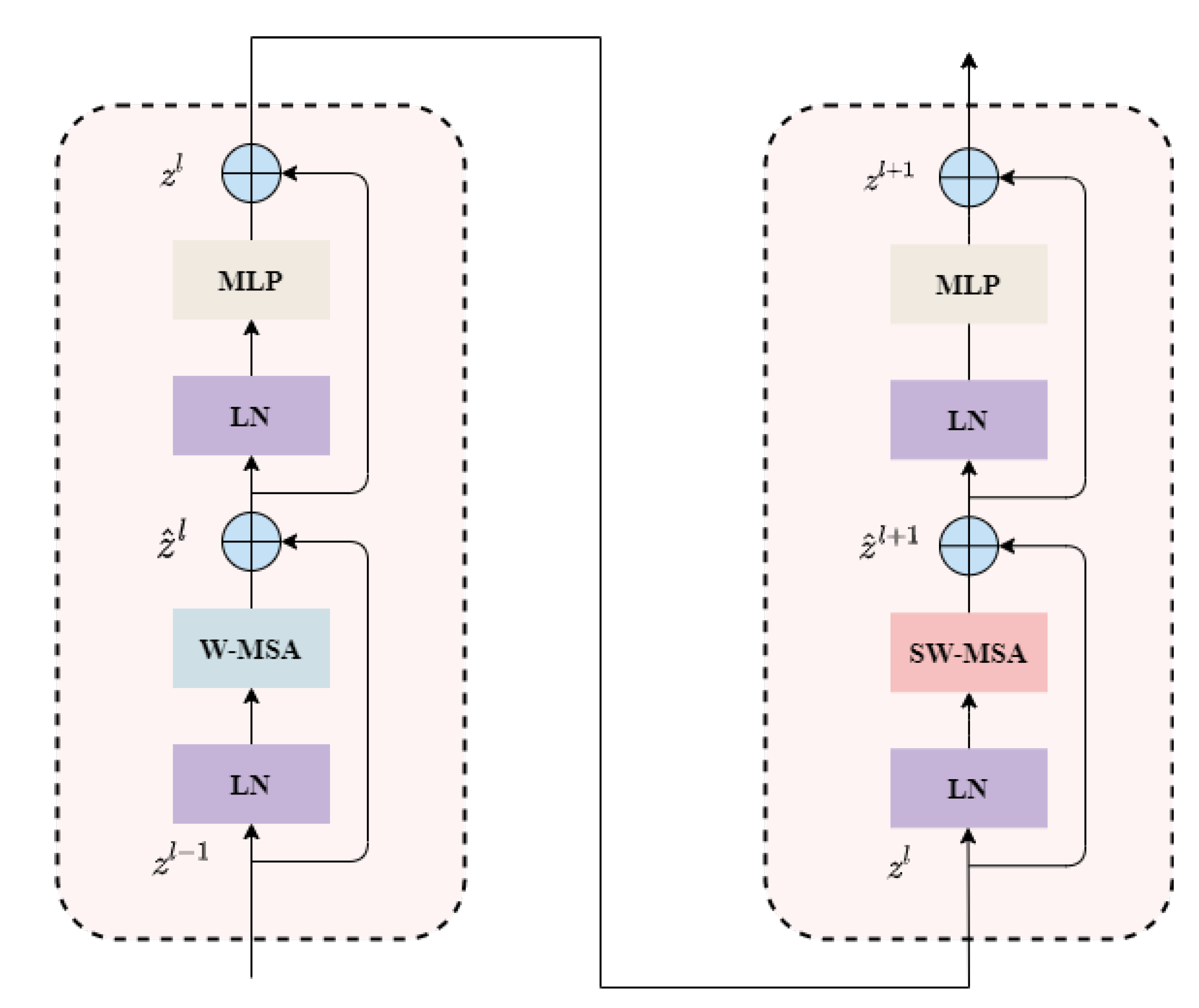 Preprints 73173 g003