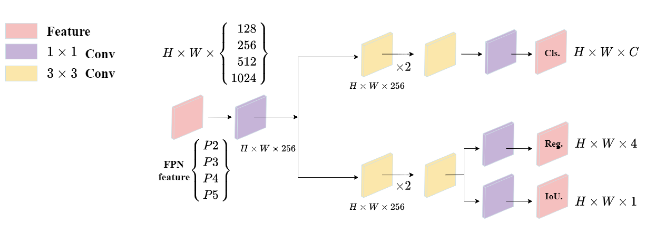 Preprints 73173 g004