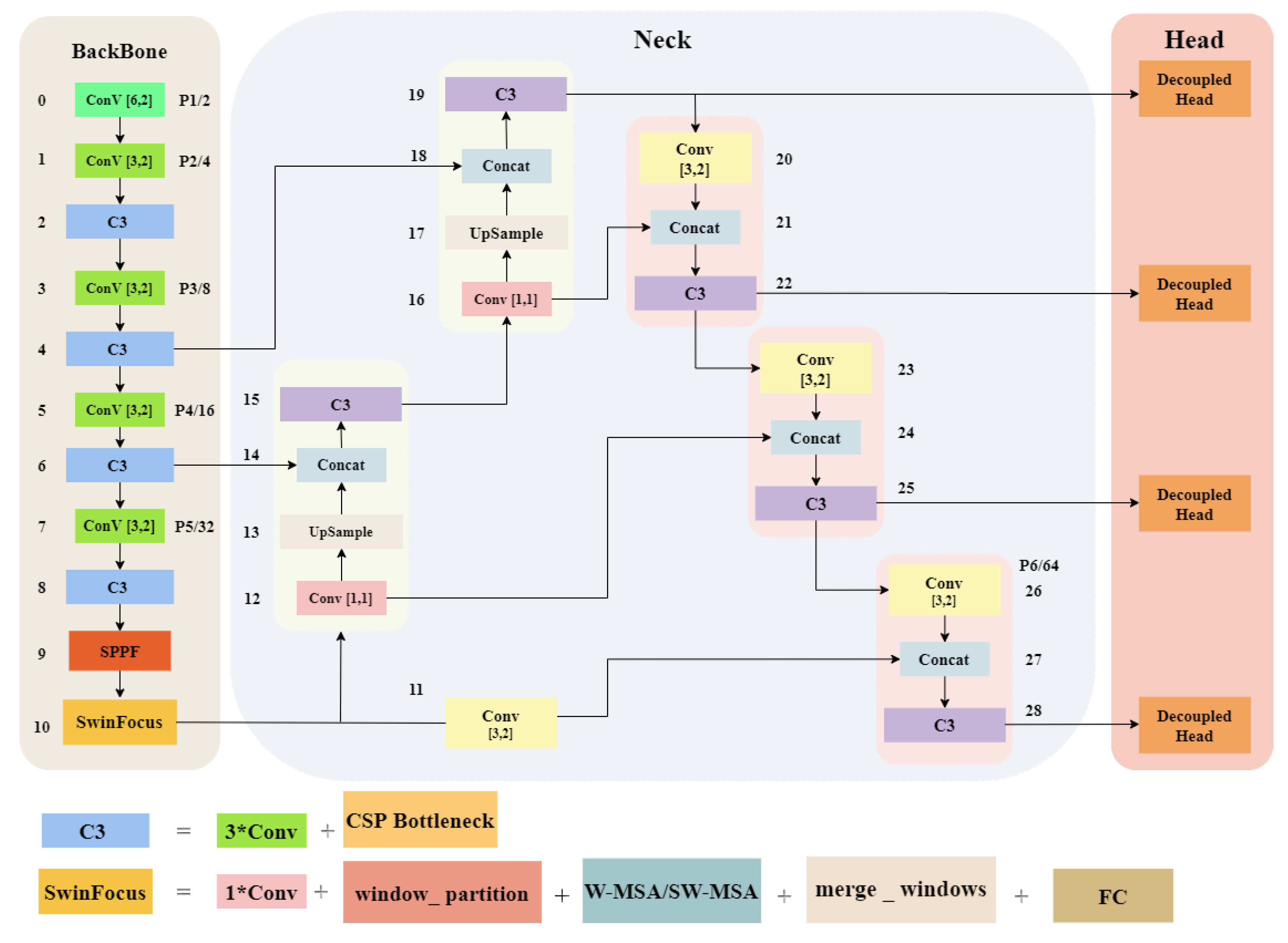 Preprints 73173 g006