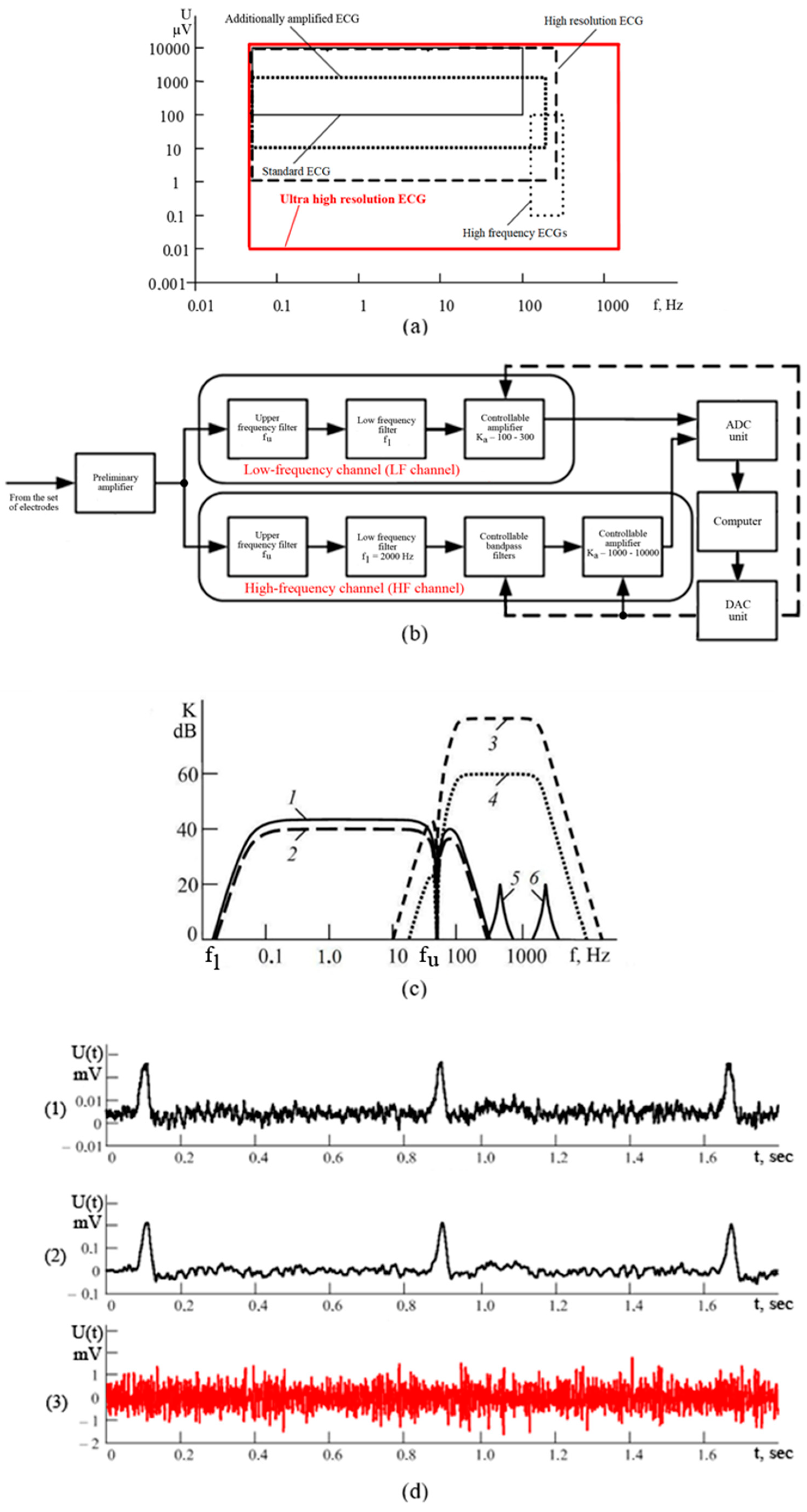 Preprints 81324 g001