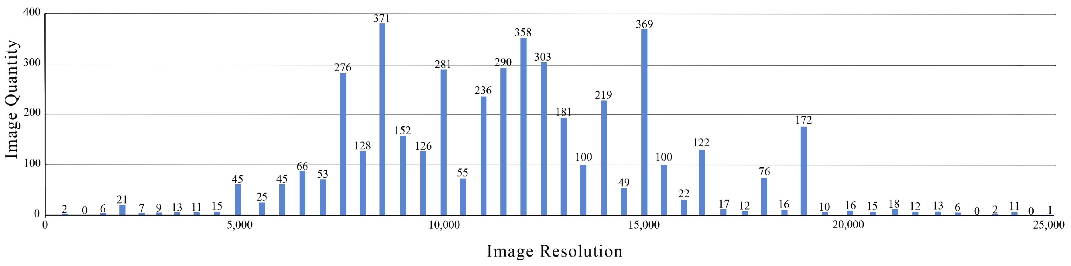 Preprints 115168 g002