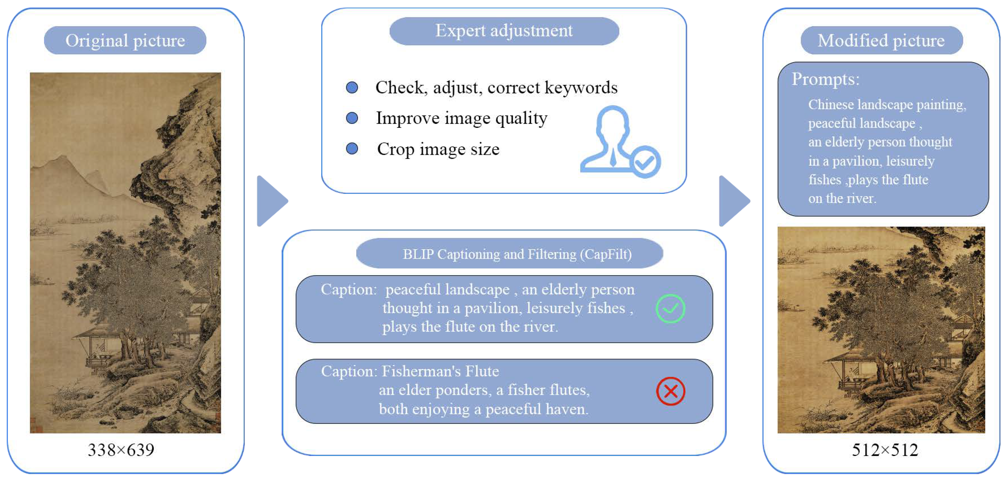 Preprints 115168 g004