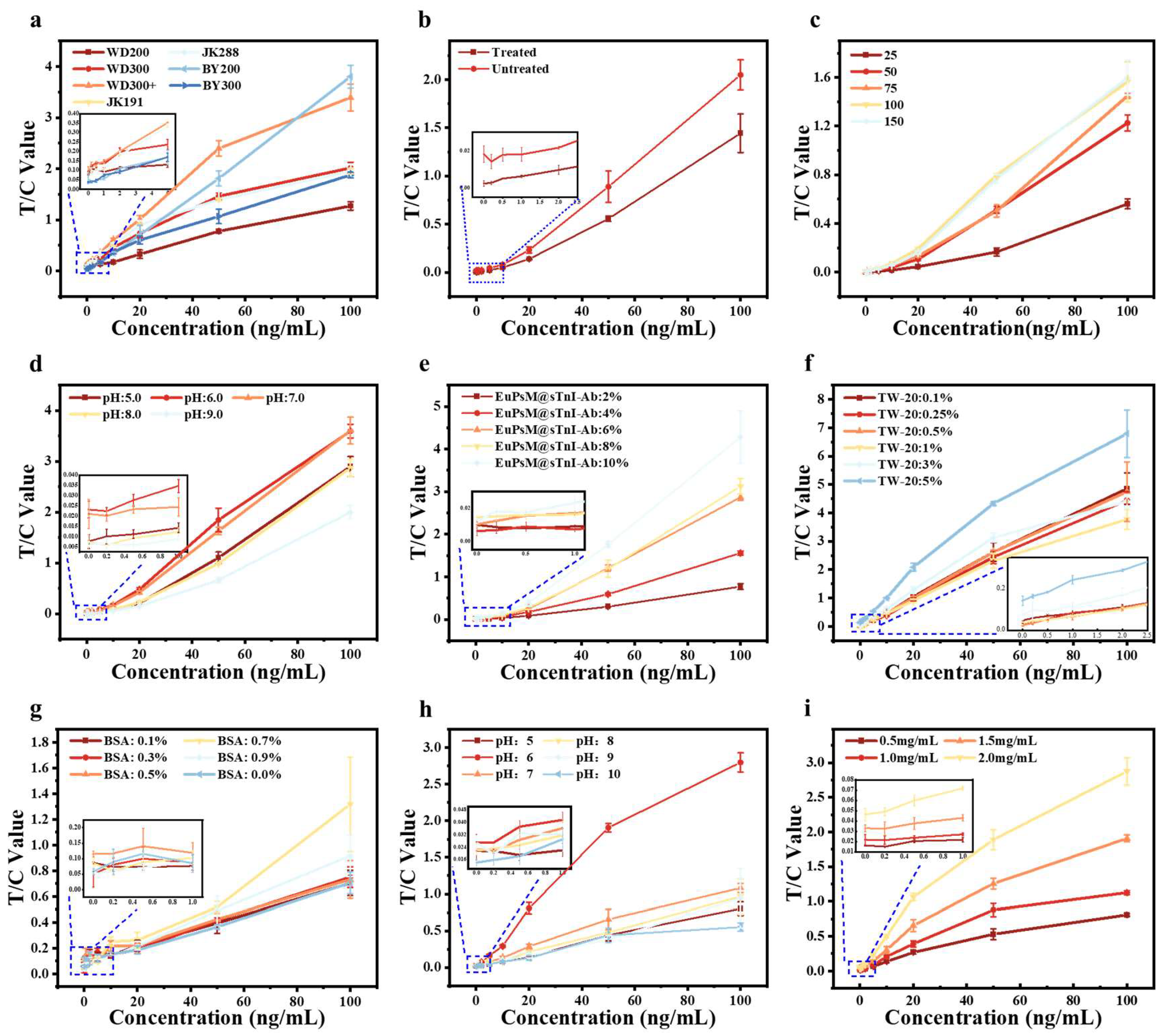 Preprints 110333 g002