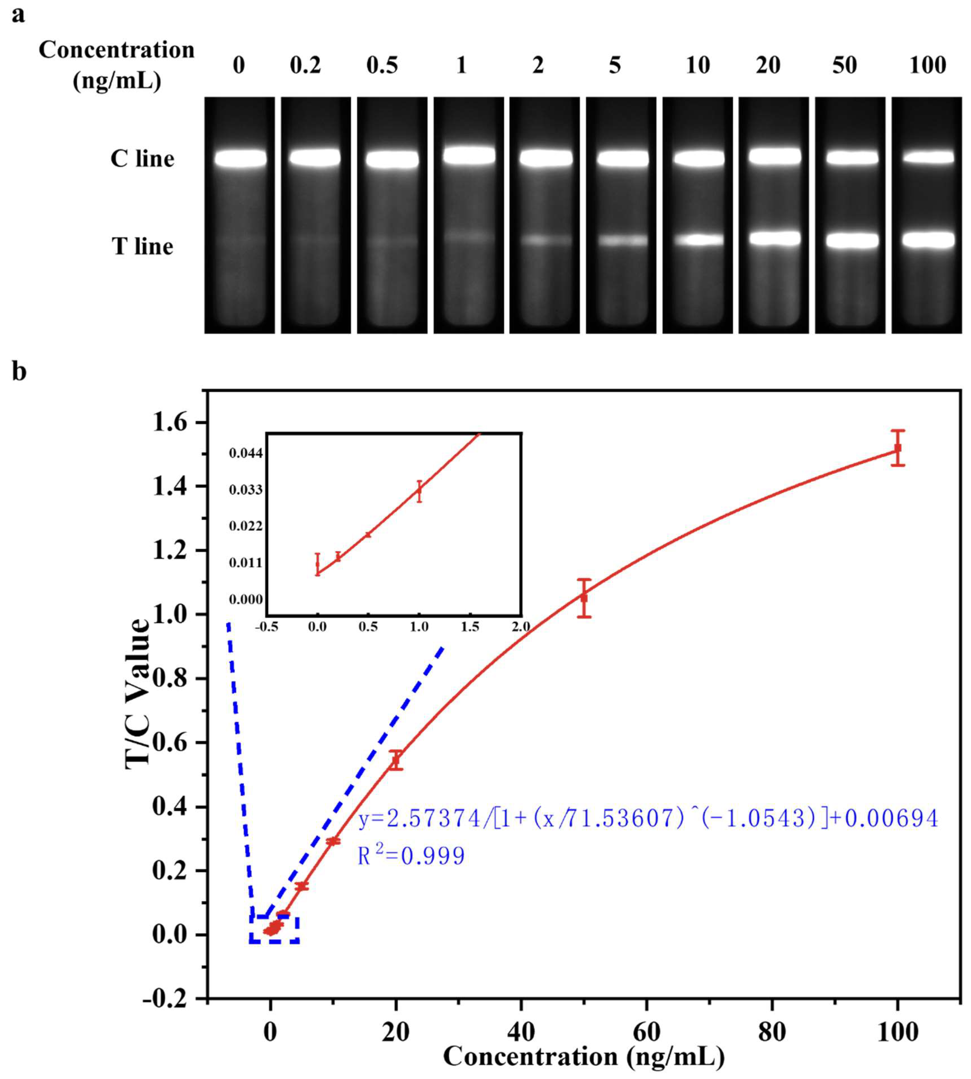 Preprints 110333 g003