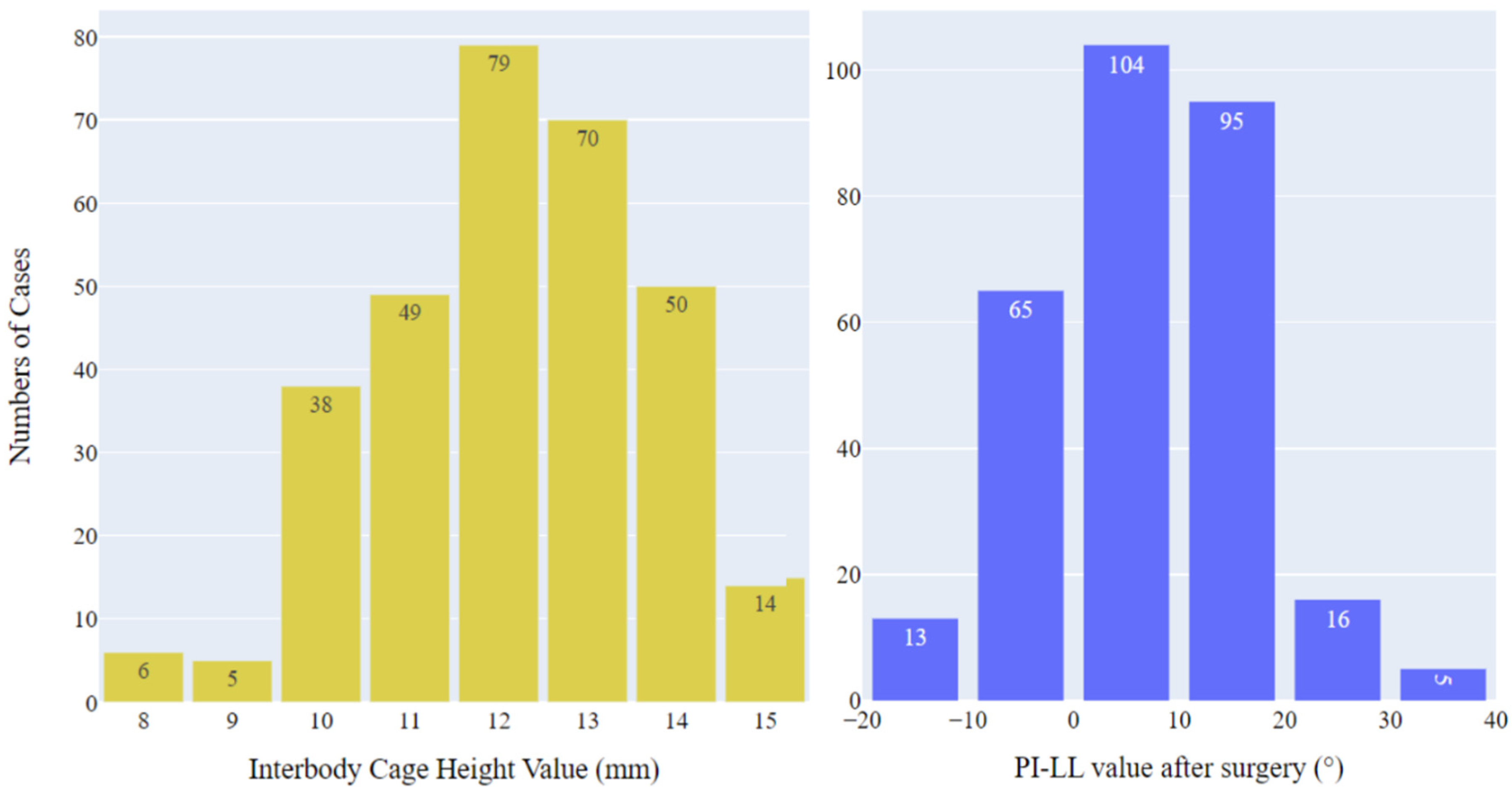 Preprints 94037 g002