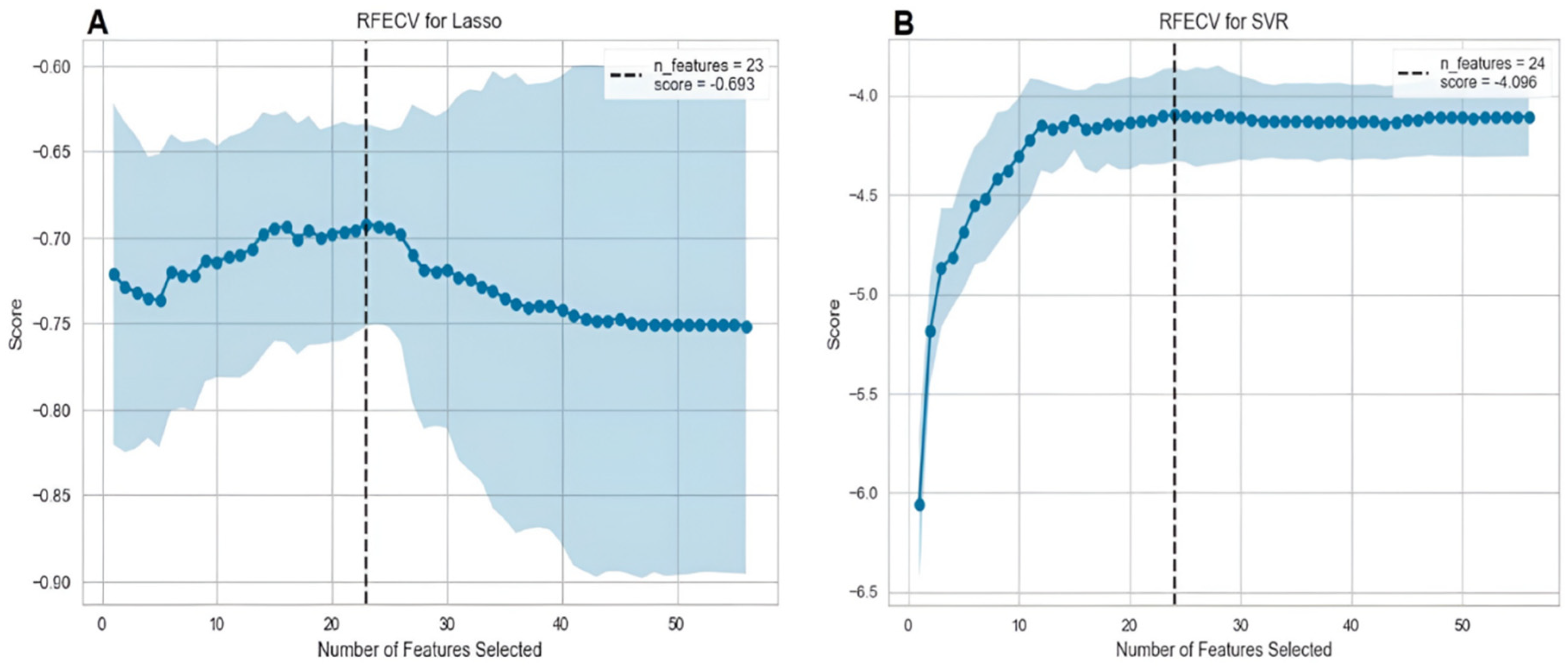 Preprints 94037 g003