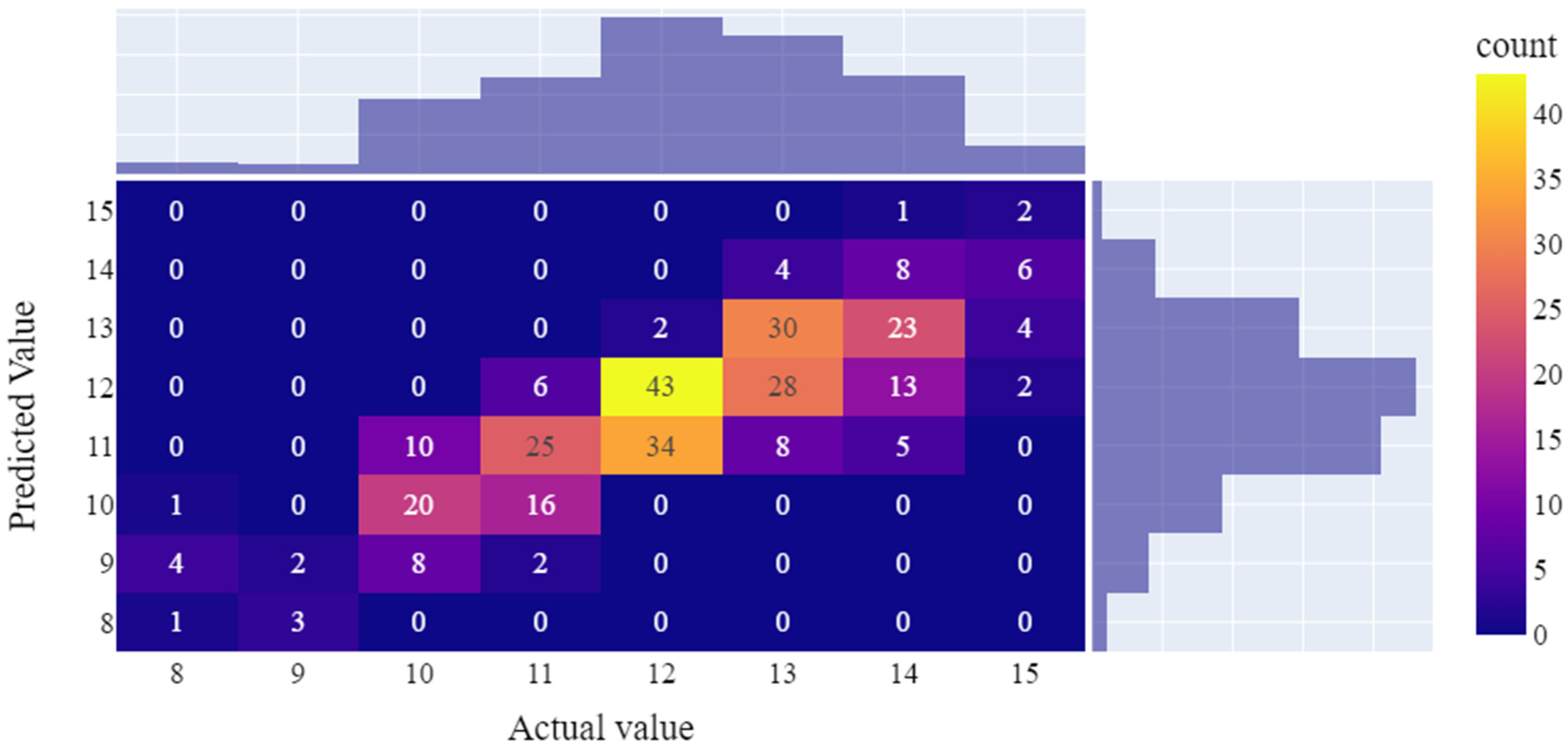 Preprints 94037 g004