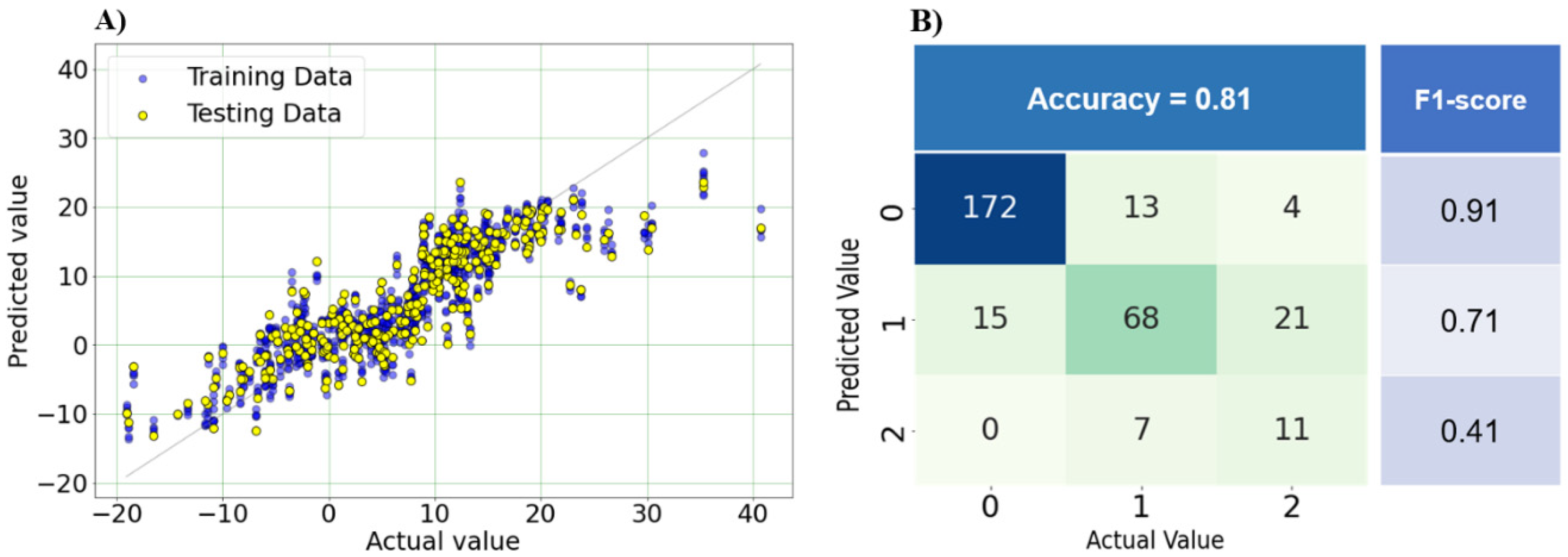 Preprints 94037 g005