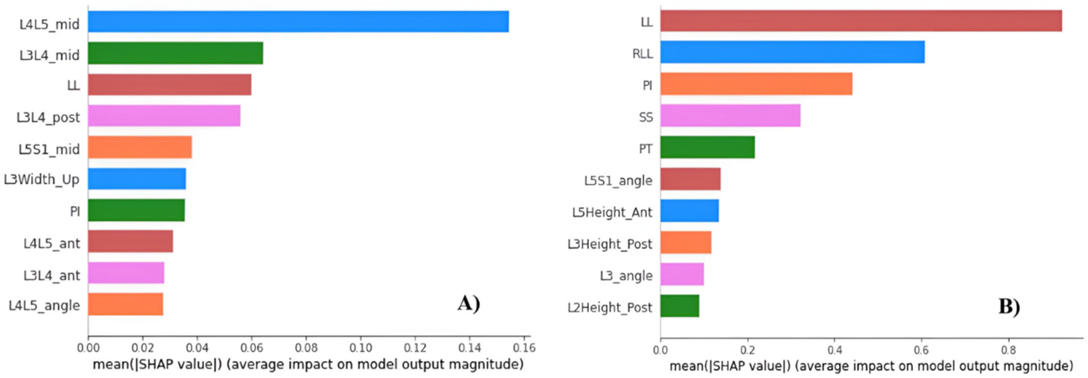 Preprints 94037 g006