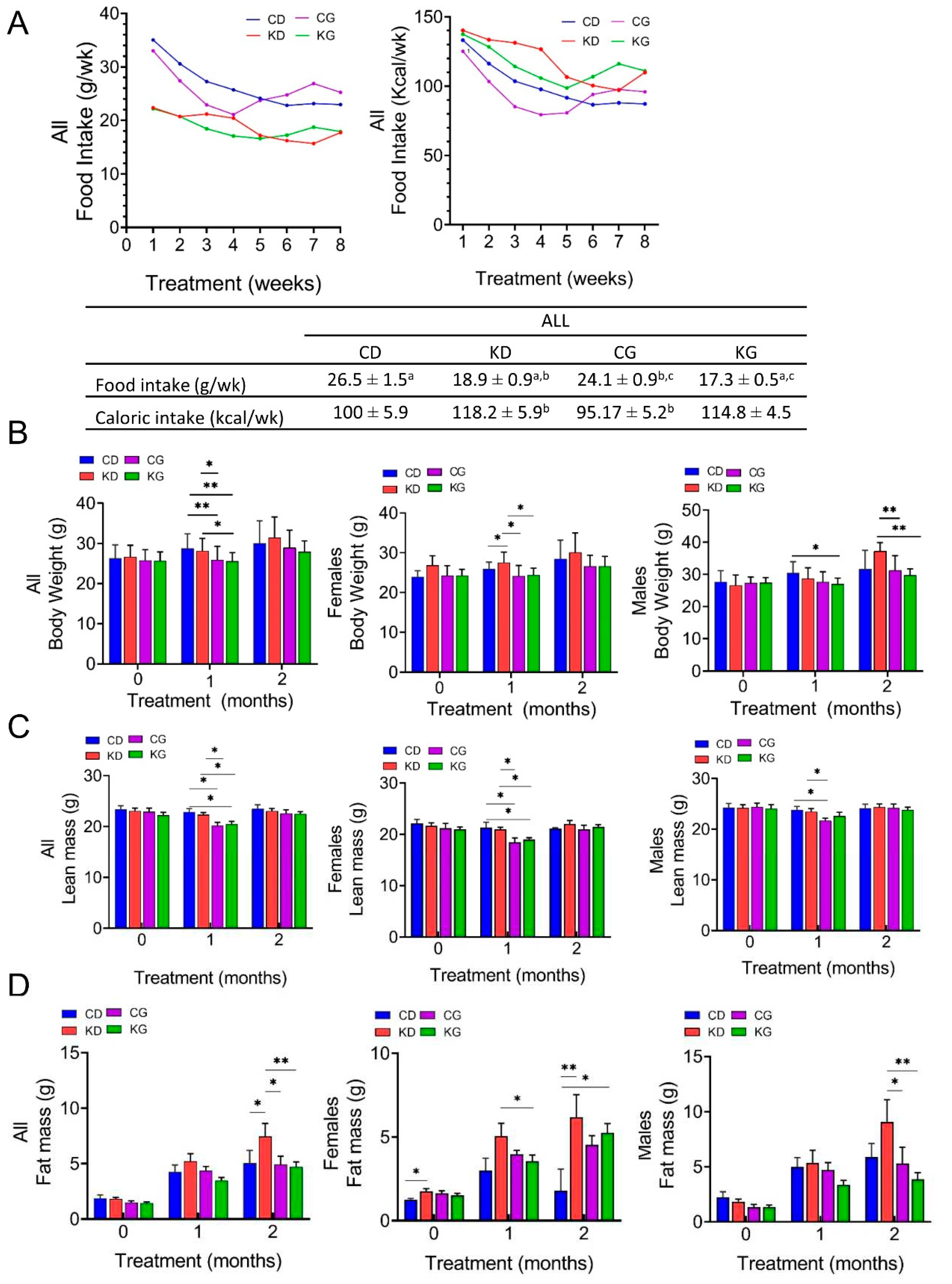 Preprints 75881 g002