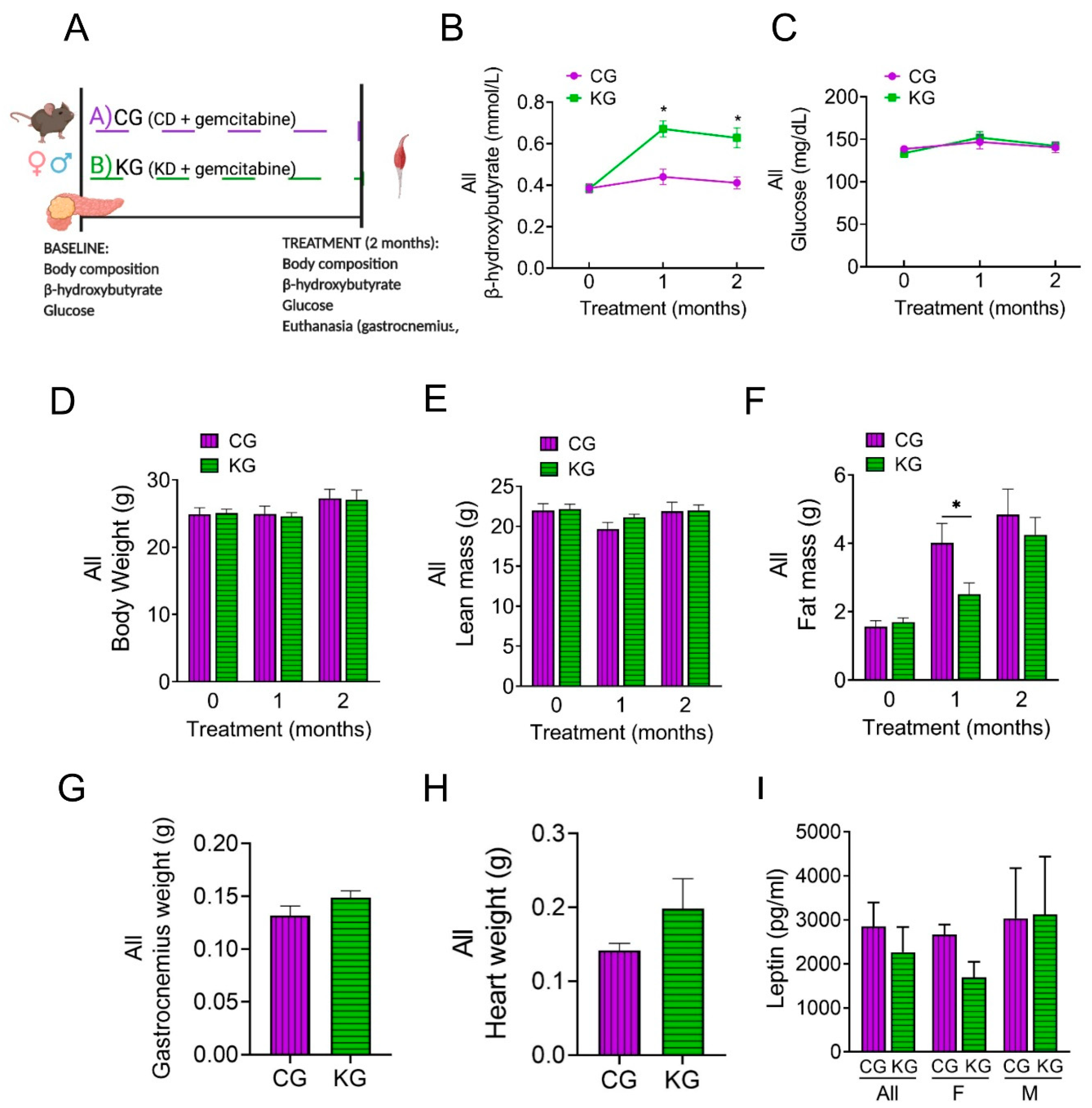 Preprints 75881 g003