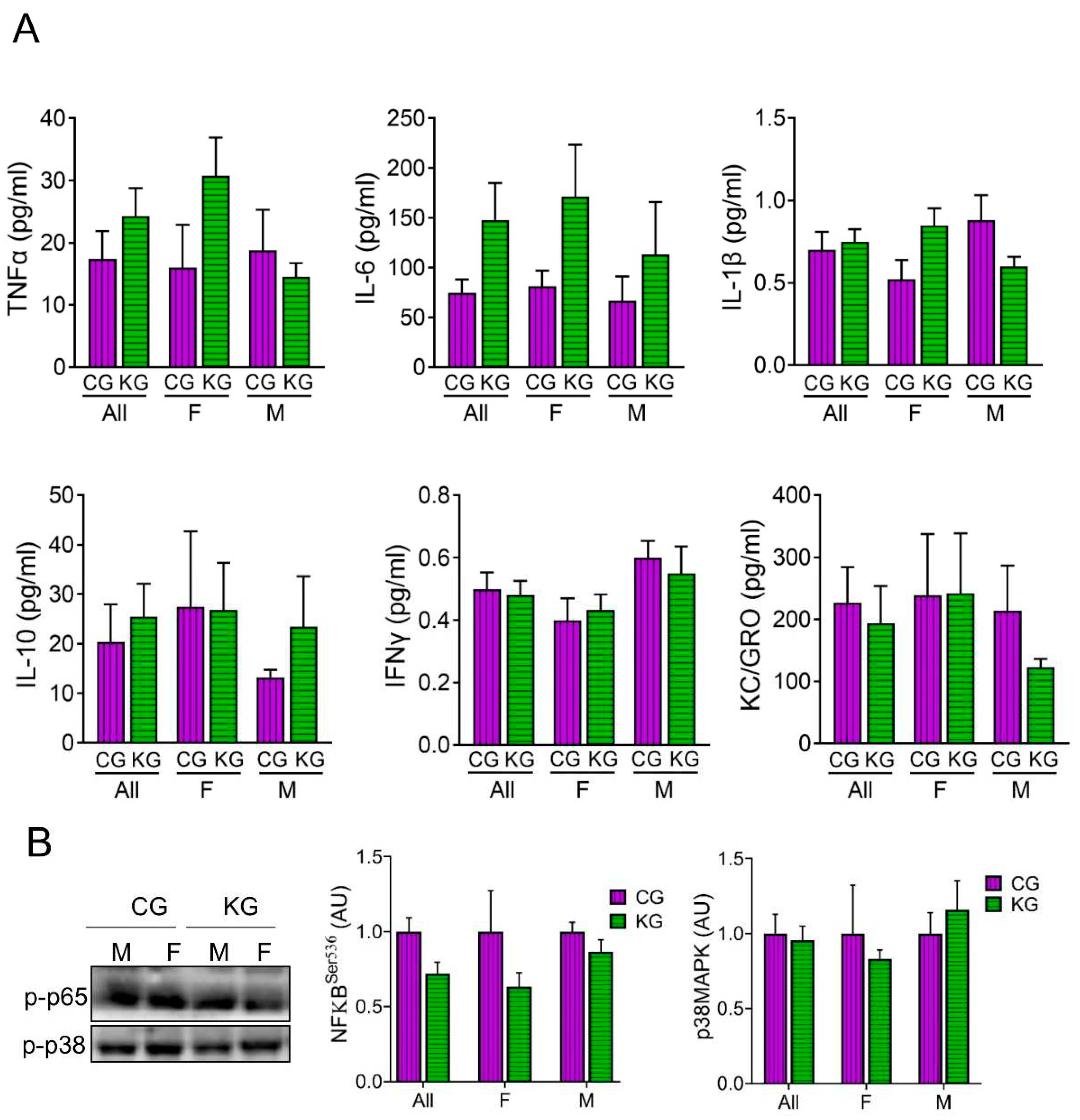 Preprints 75881 g004