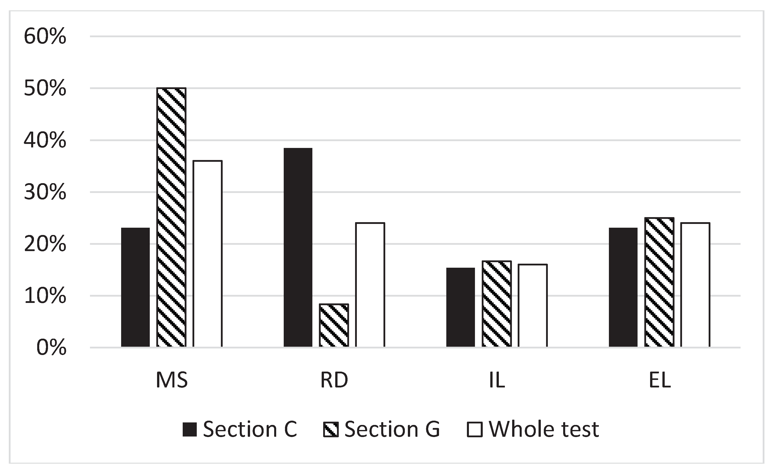 Preprints 88371 g001