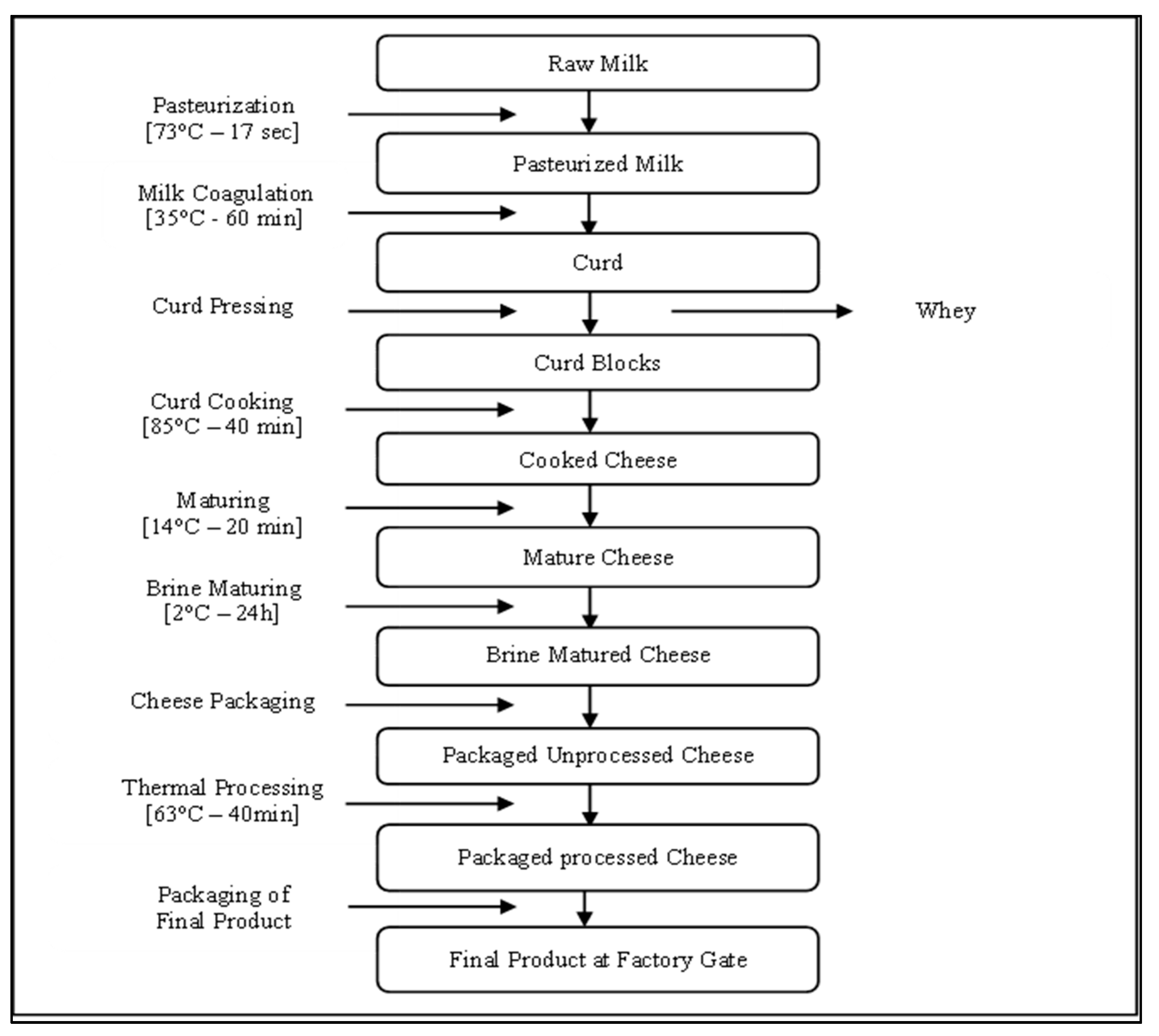 Preprints 75285 g001