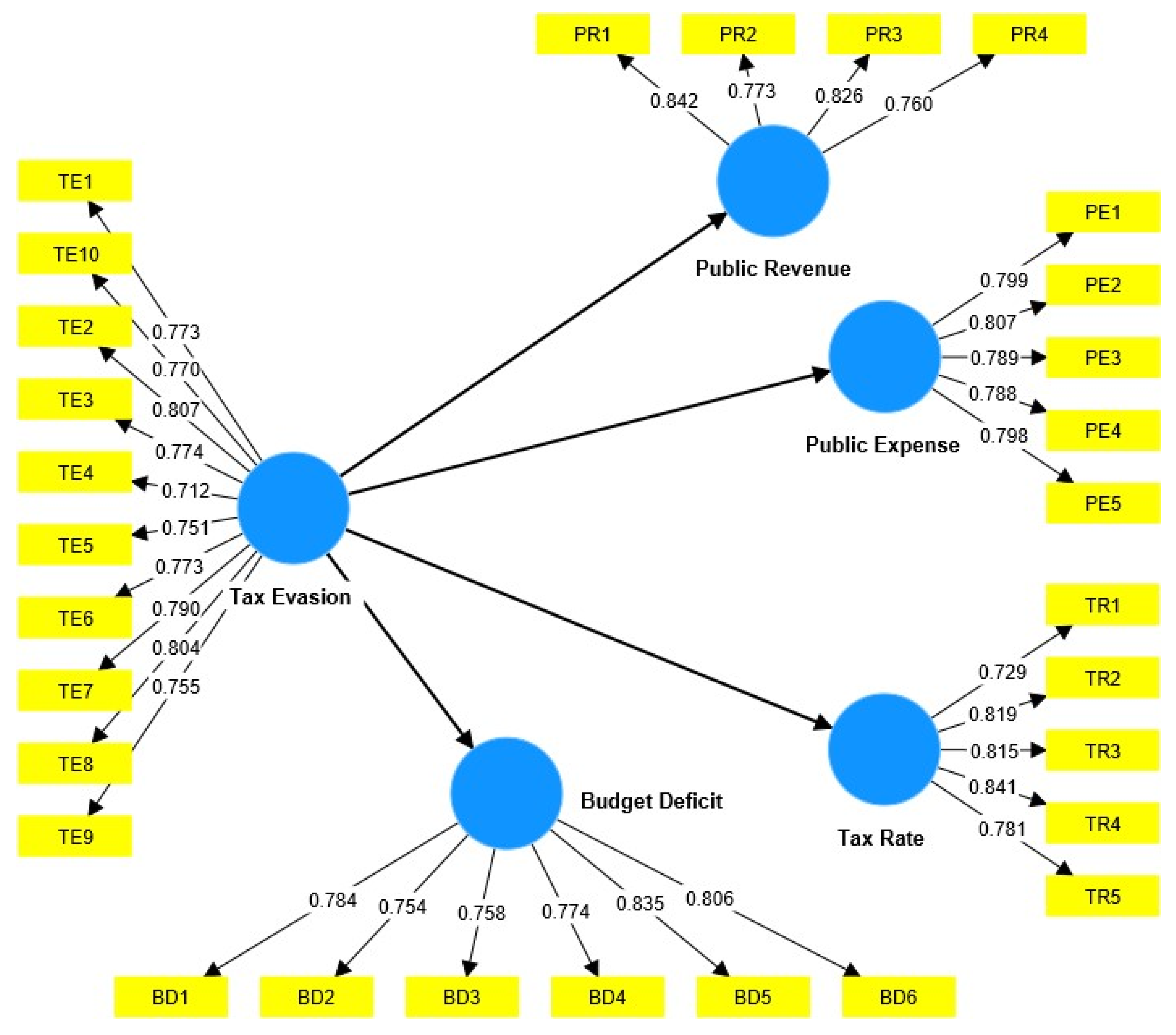 Preprints 114939 g001