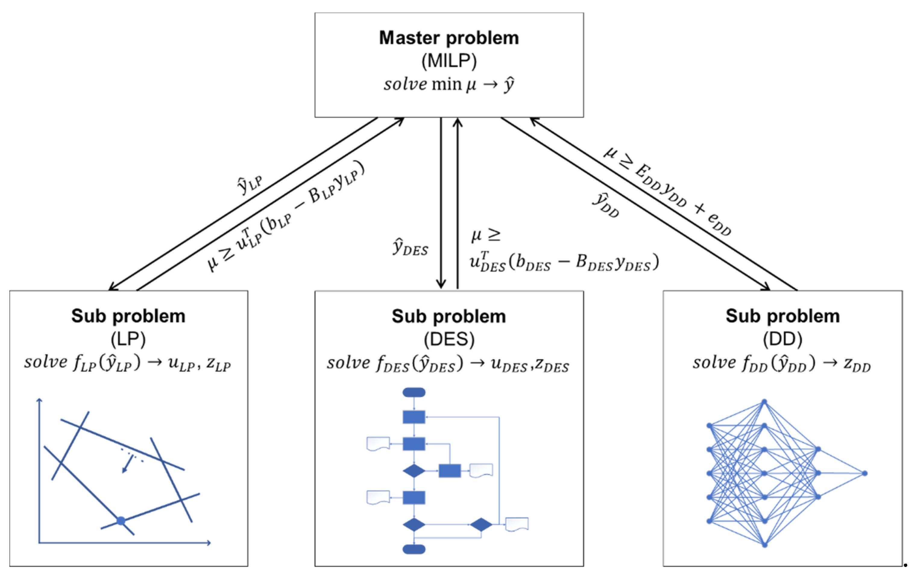 Preprints 112944 g001