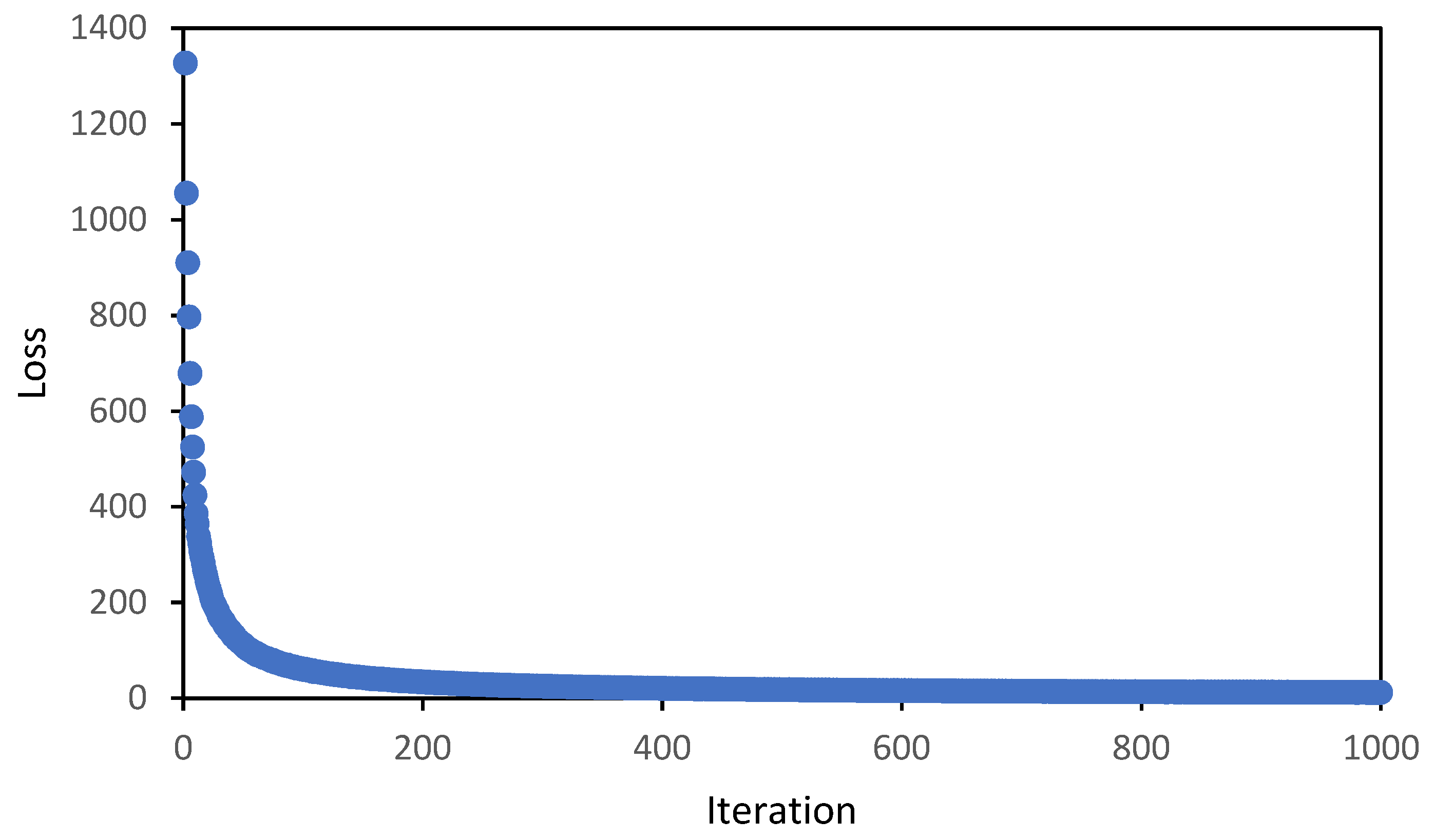 Preprints 112944 g002