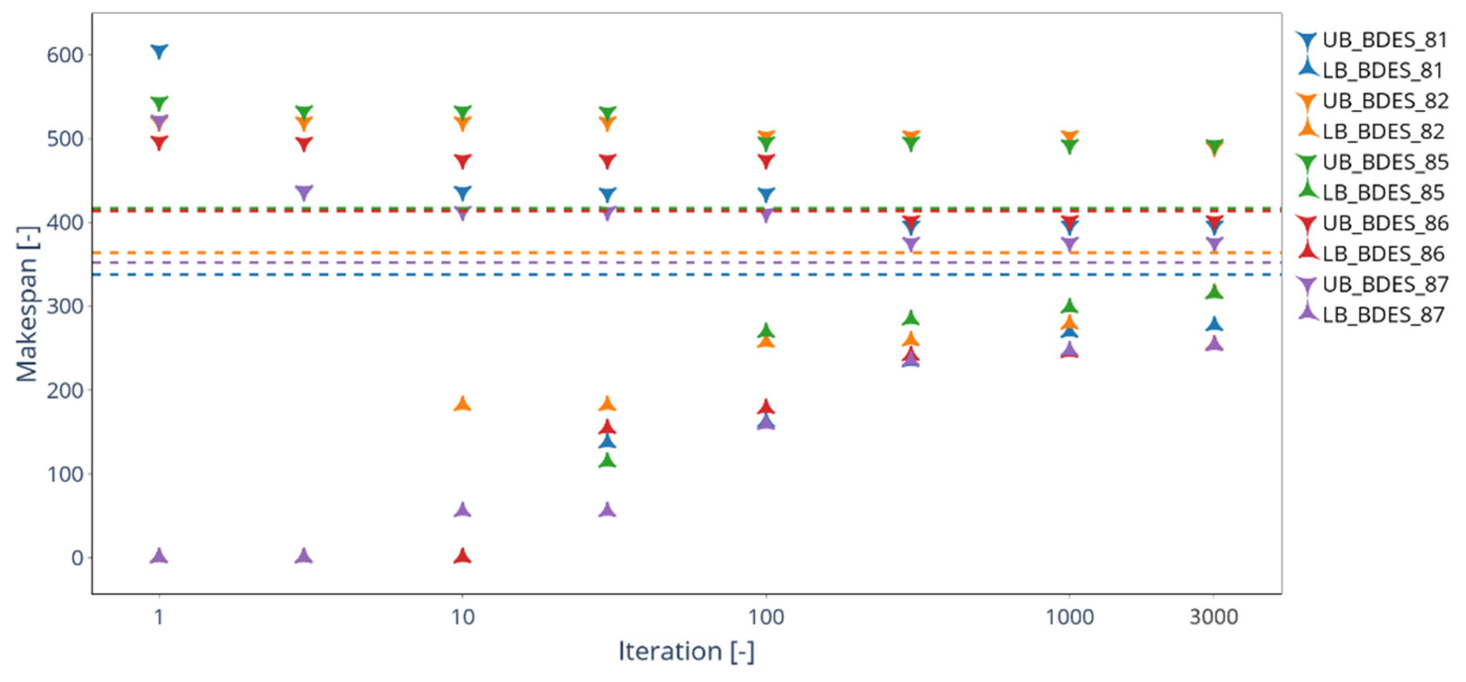 Preprints 112944 g003