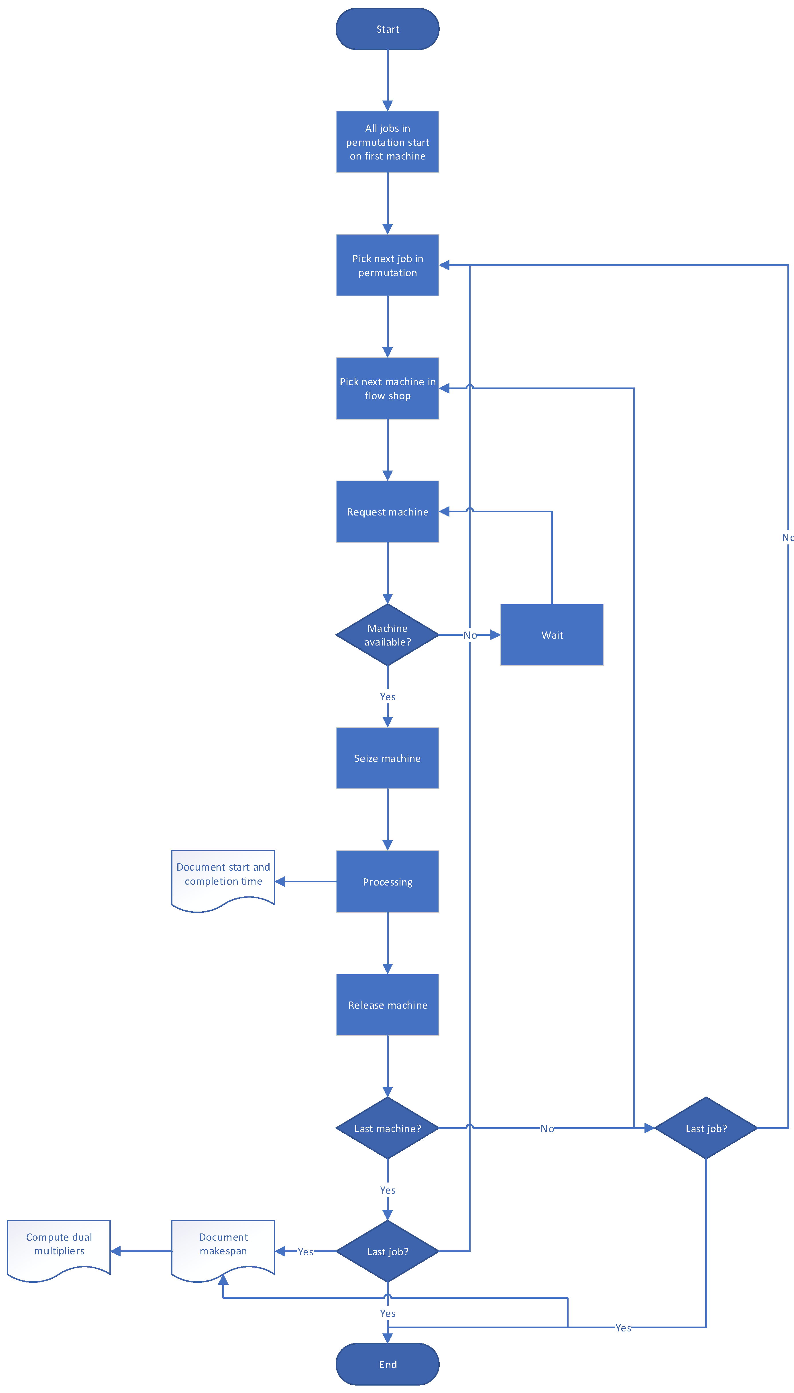 Preprints 112944 g004