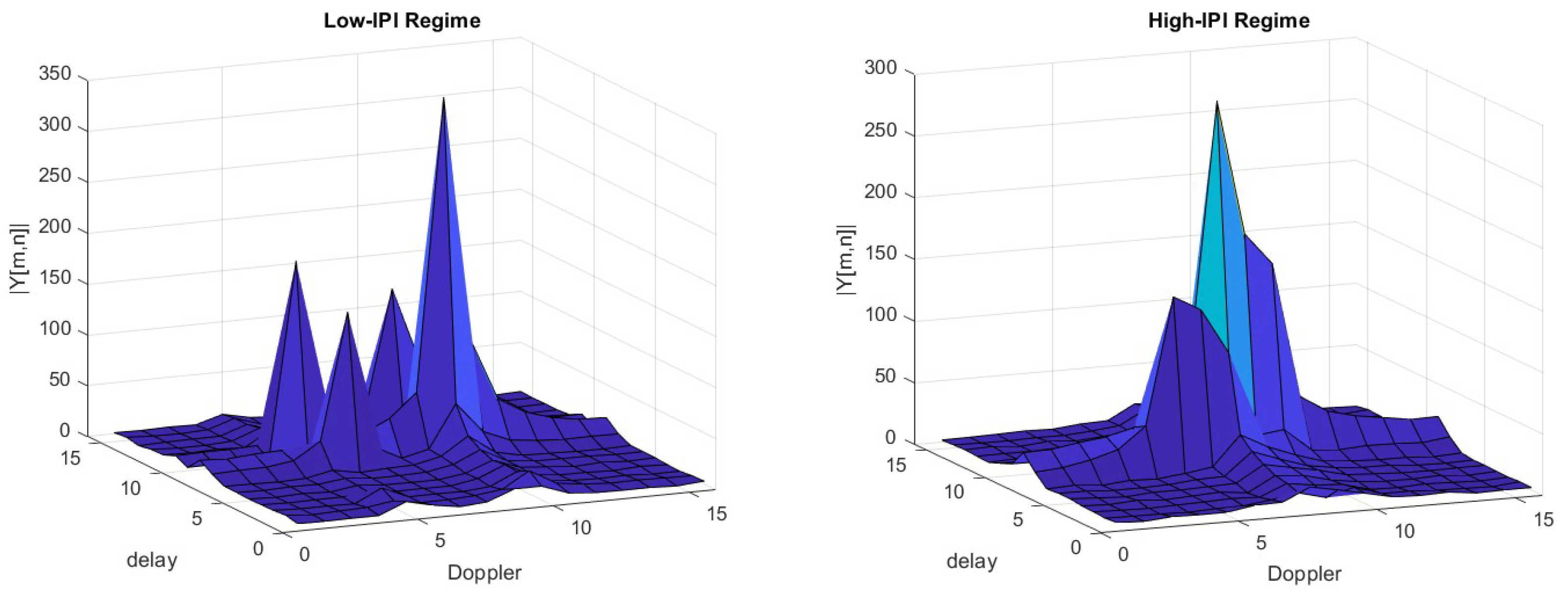 Preprints 109988 g001