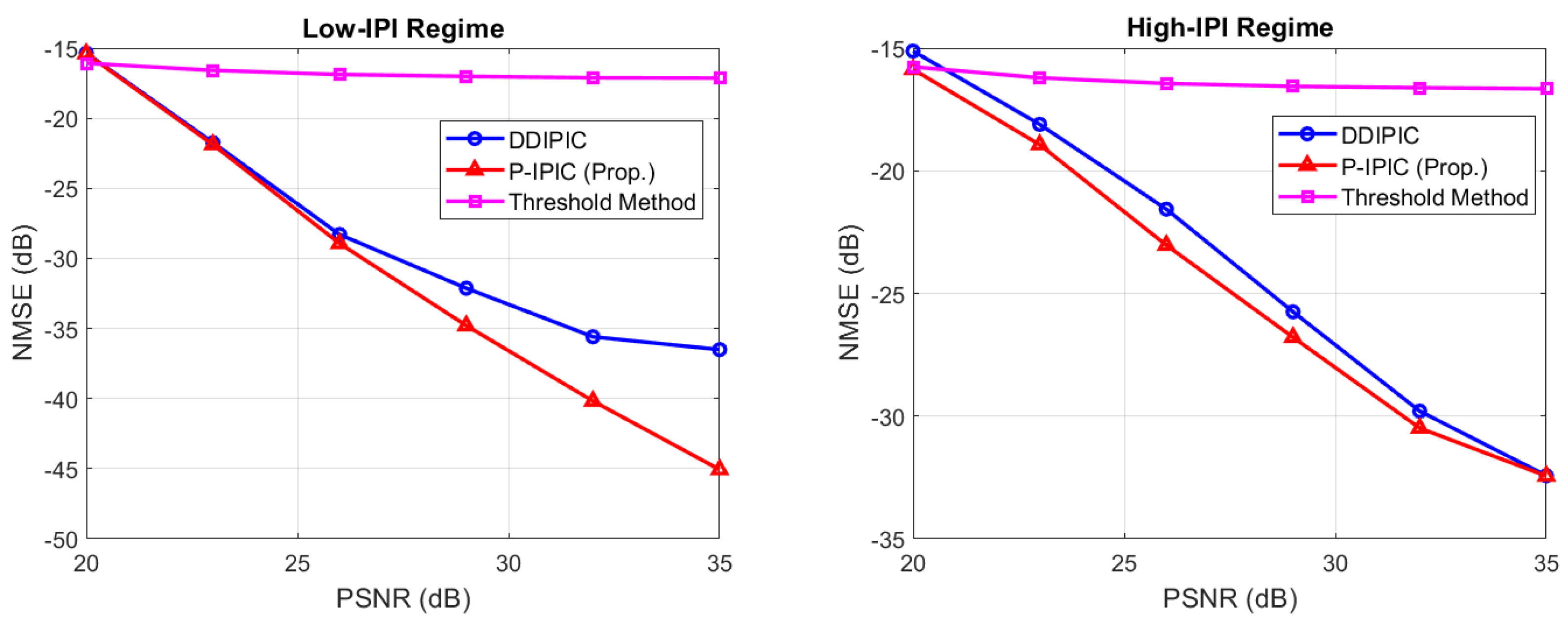 Preprints 109988 g002