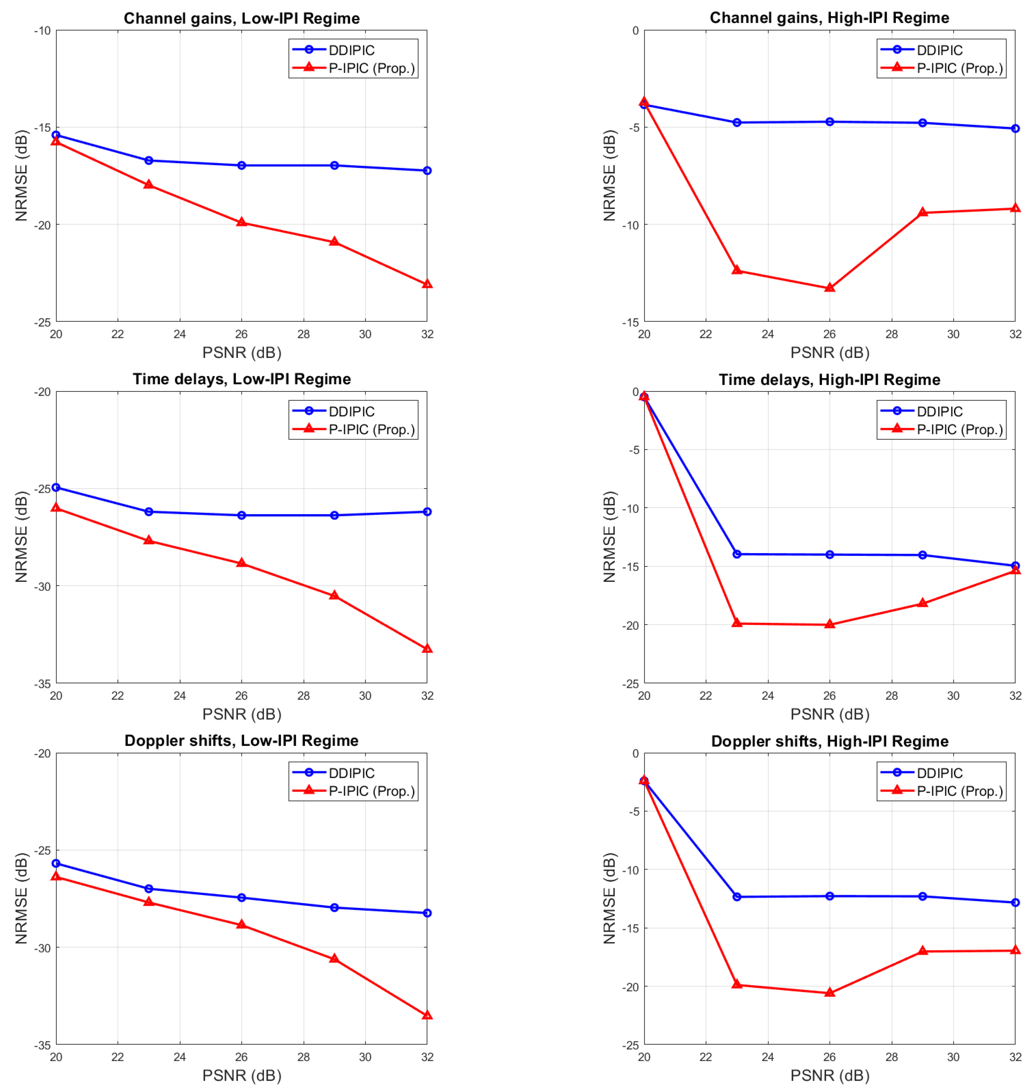 Preprints 109988 g003