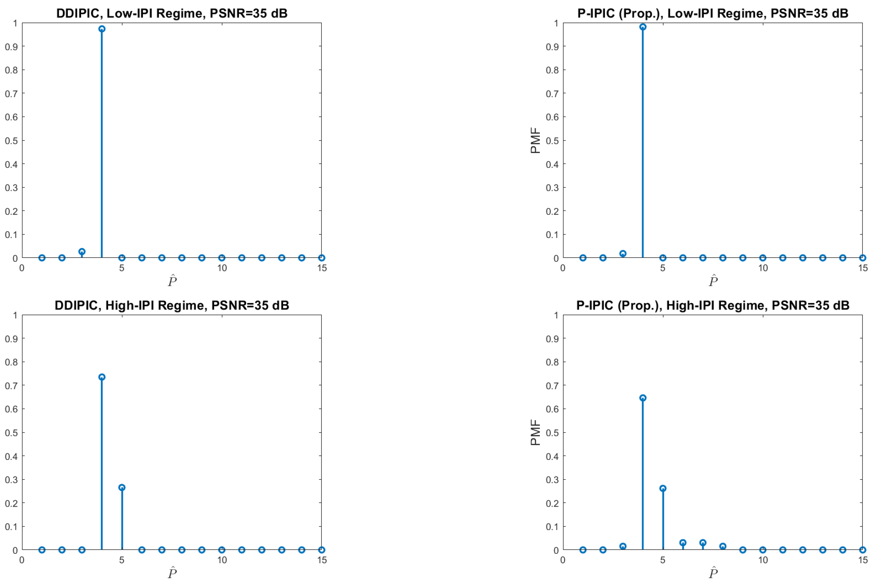 Preprints 109988 g005