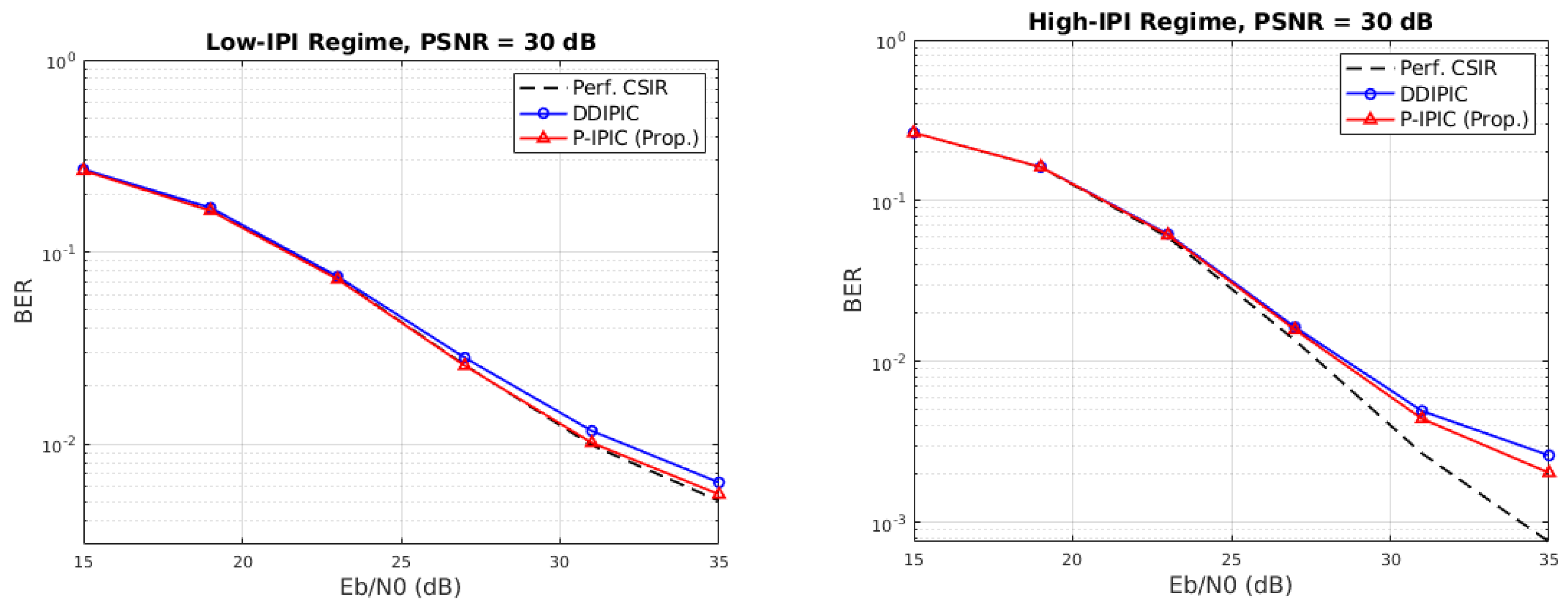 Preprints 109988 g006