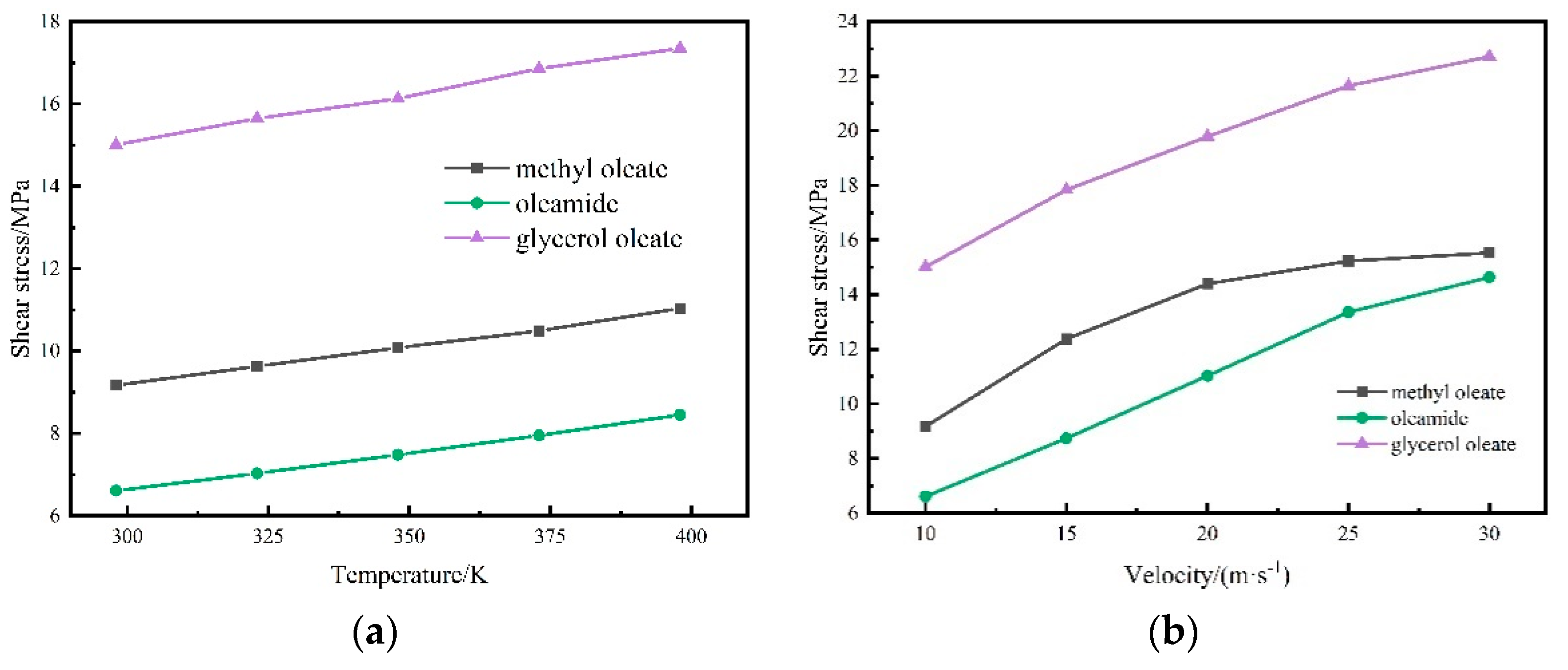 Preprints 98696 g010