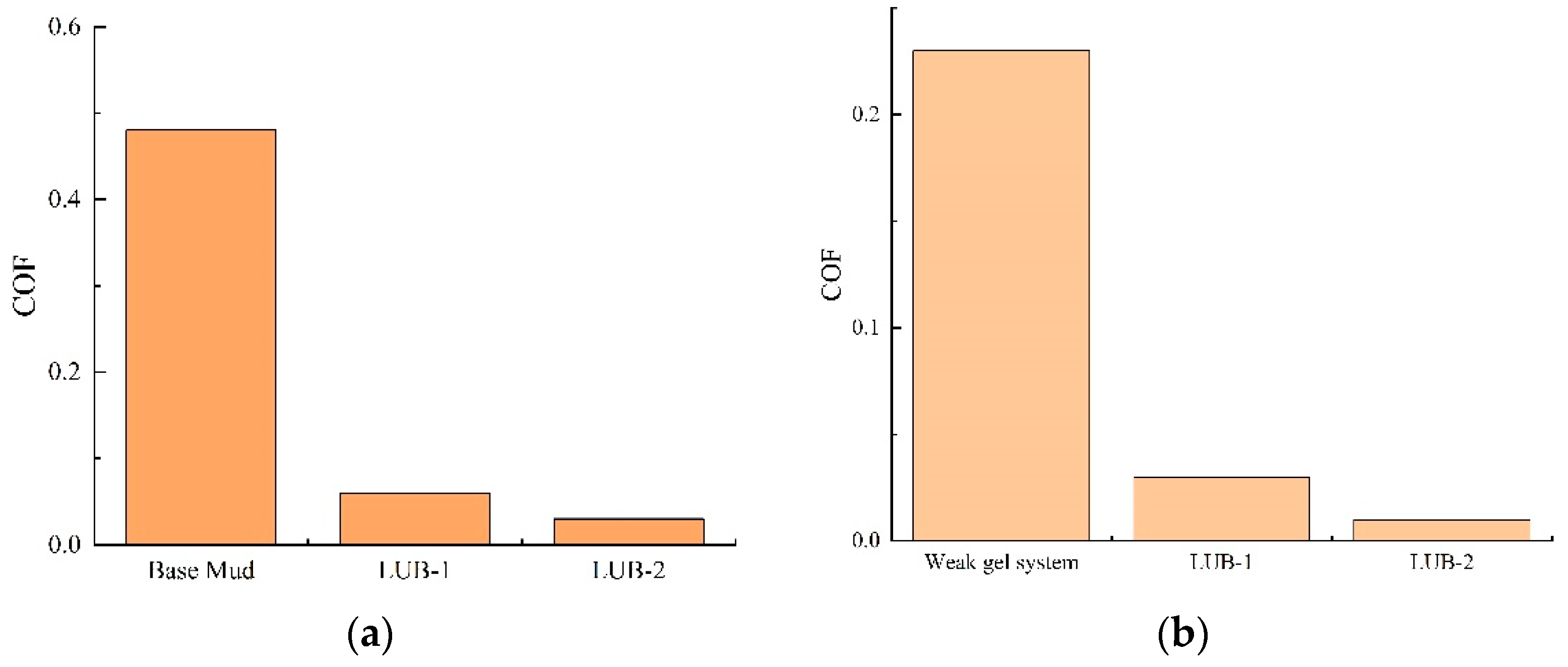 Preprints 98696 g013