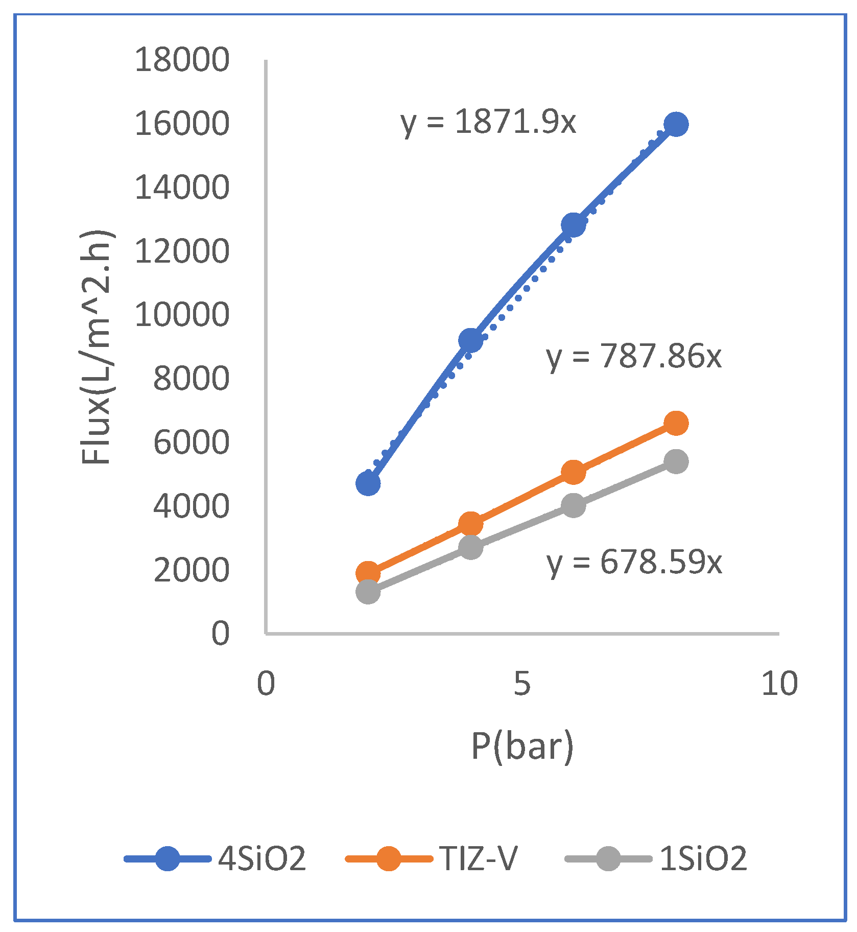 Preprints 76763 g005