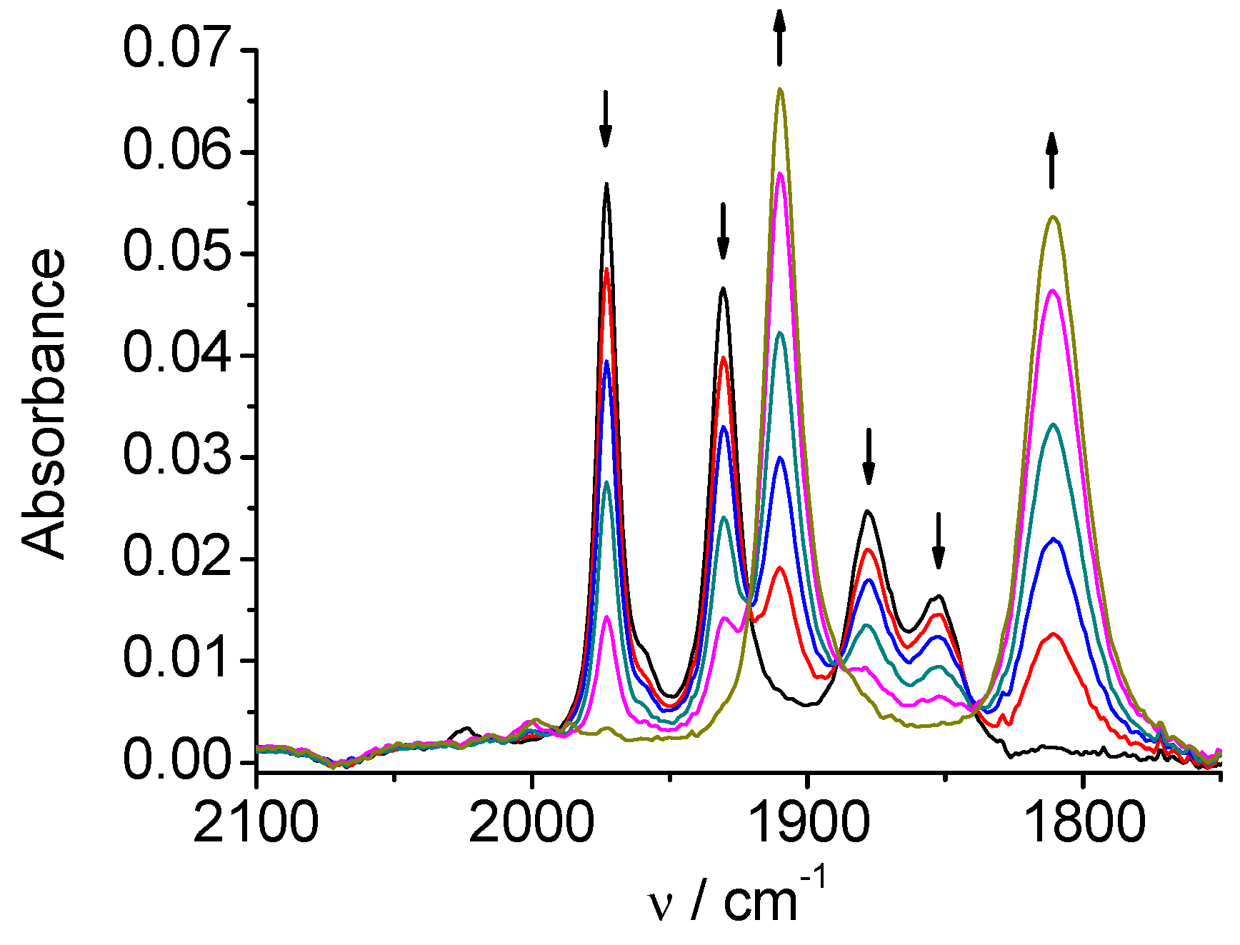 Preprints 85246 g002