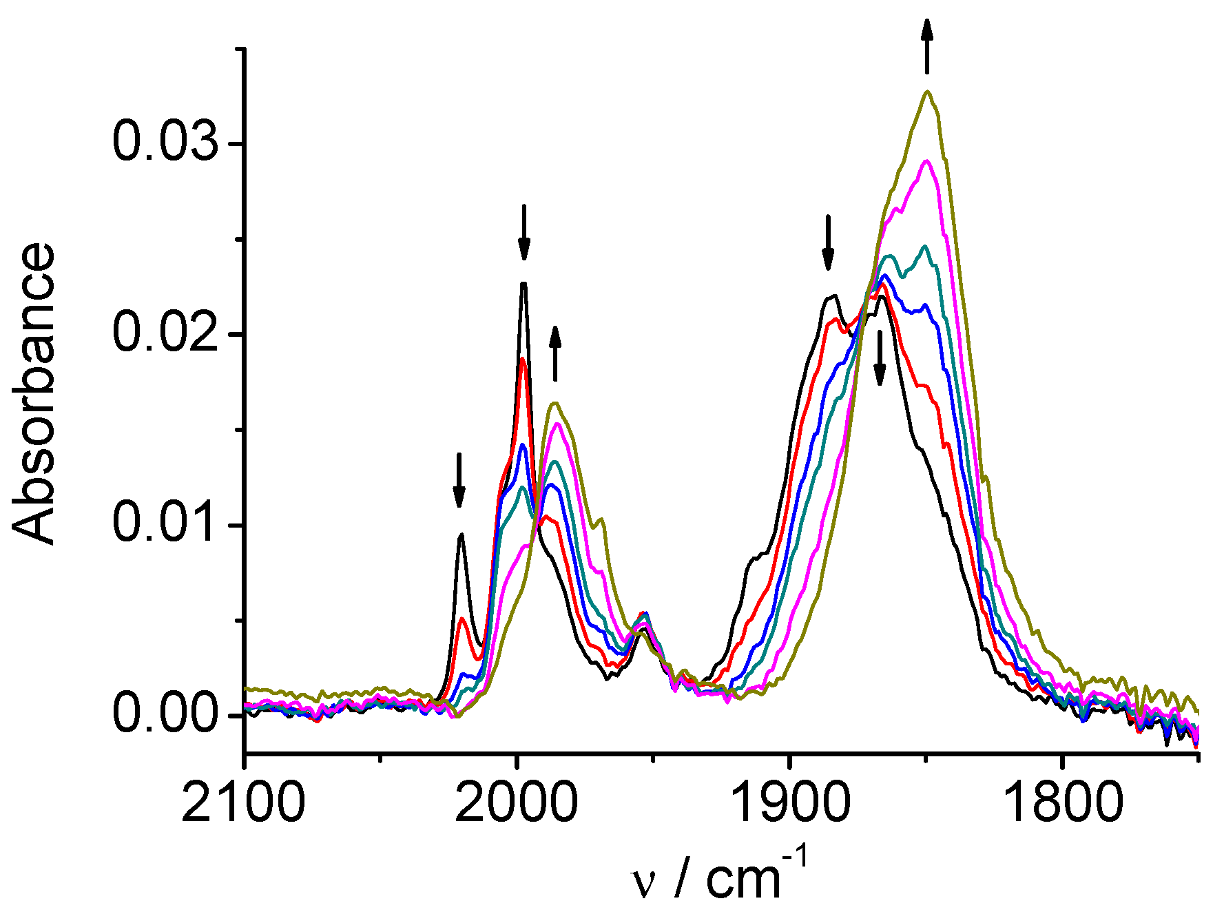 Preprints 85246 g005