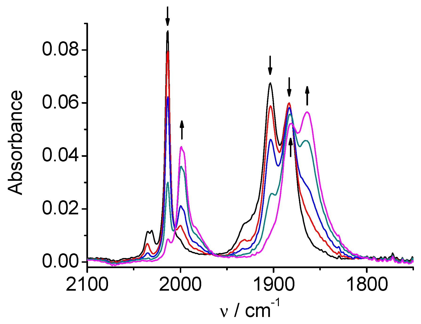 Preprints 85246 g010